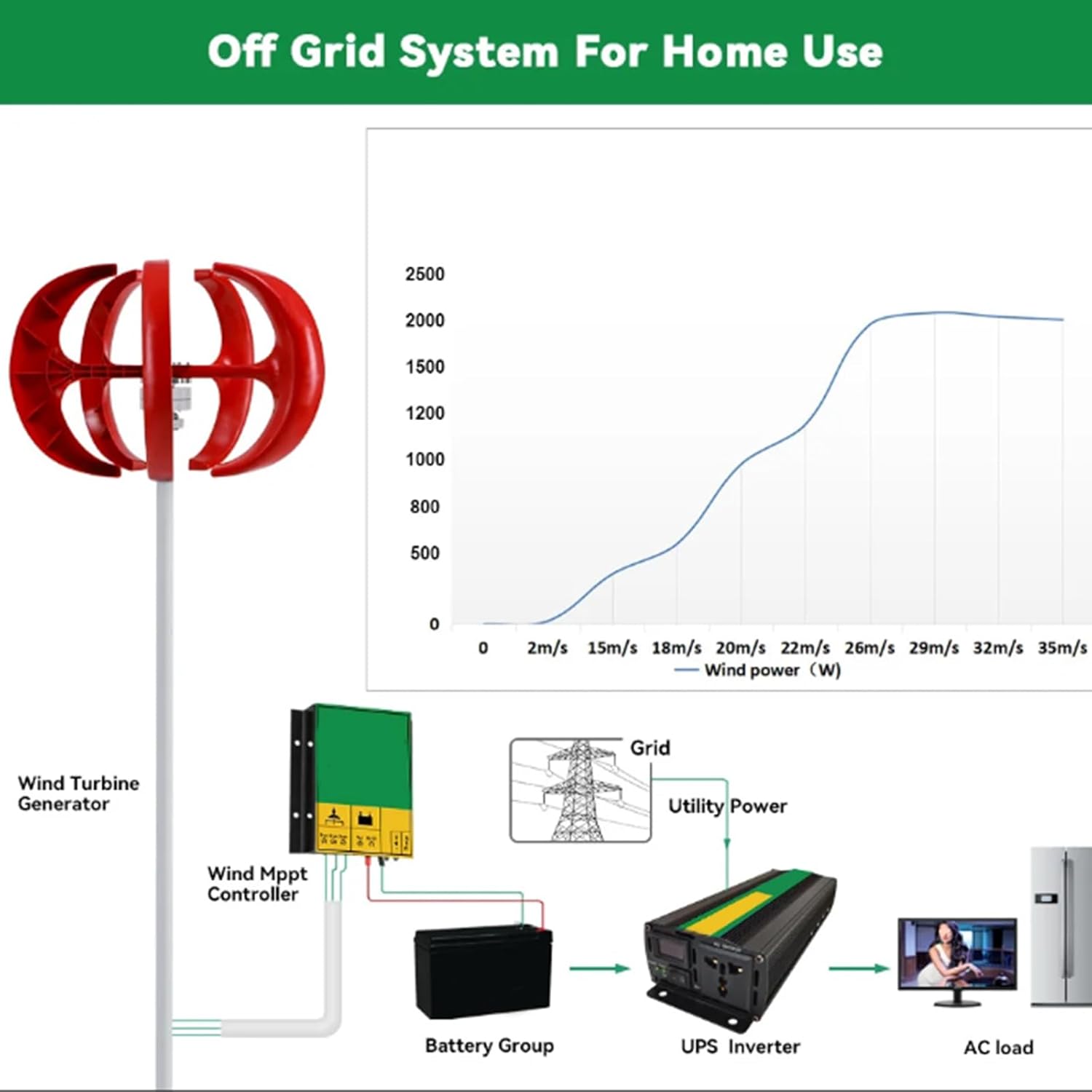 2000W Low Speed New Energy Wind Turbine Generator, 12V 24V 48V 220V Vertical Wind Turbine Generators for Outdoor Street Lights(with Controller)