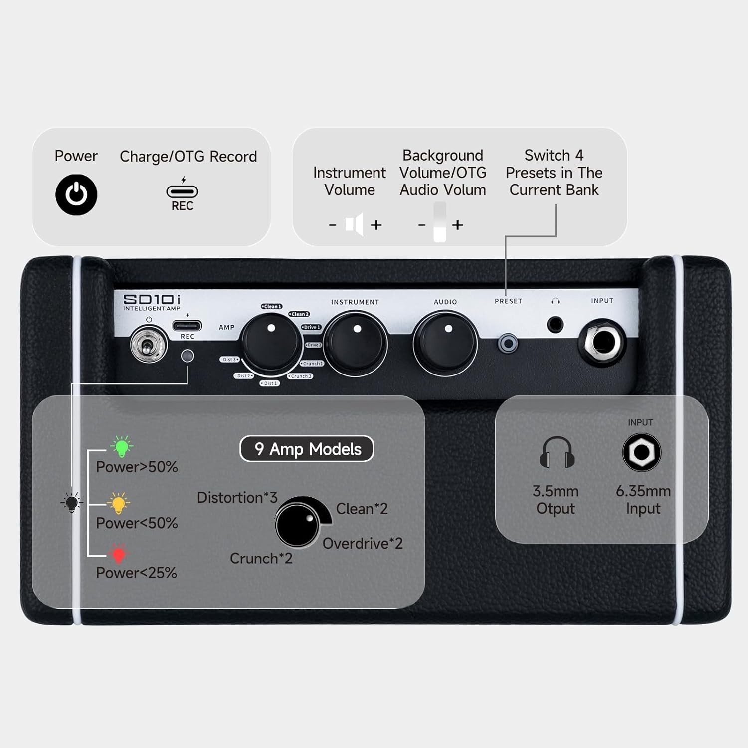 MOOER Air P05 Guitar Wireless System Plug into The SD10i Stereo Intelligent Amp, Practice with Multi Effects, Looper Drum Machine