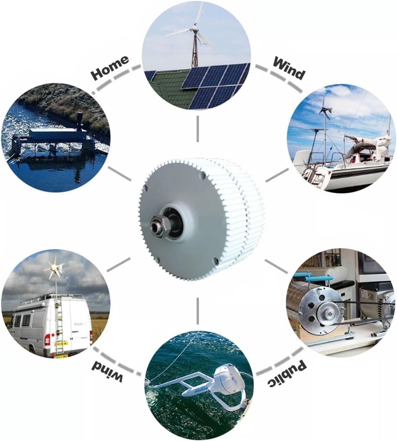 Wind Turbine Generator 24V 48V 1000W 1500W 3 Phase Gearless Permanent Magnet AC tors for Wind Water Turbine Low Starting Speed for Home(with Base,24V_1500W)