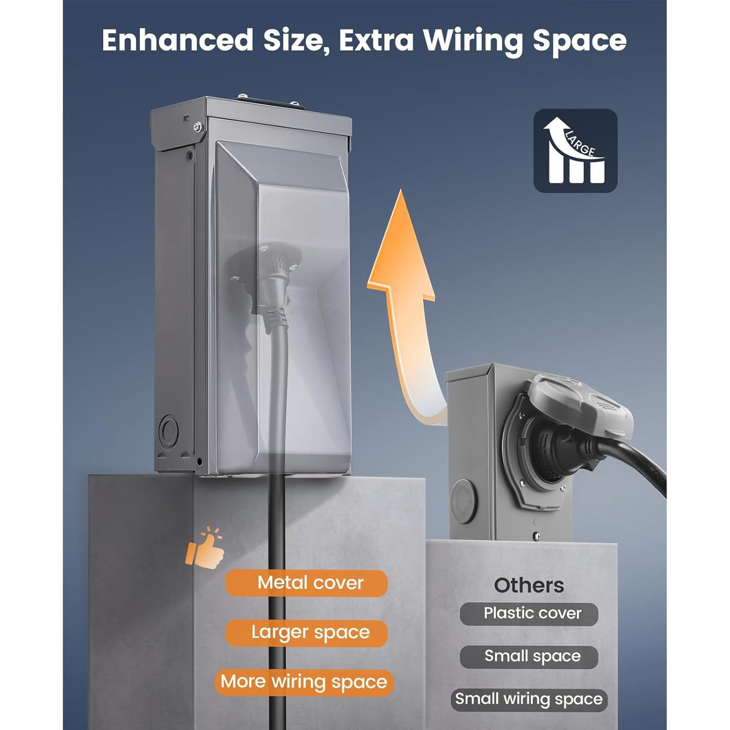 30 Amp 4 Cores Electric Generator Power Outlet Box, Rain Proof Stainless Steel Compatible with 6-12 AWG Wires for Residential Commercial Emergency Backup Generator