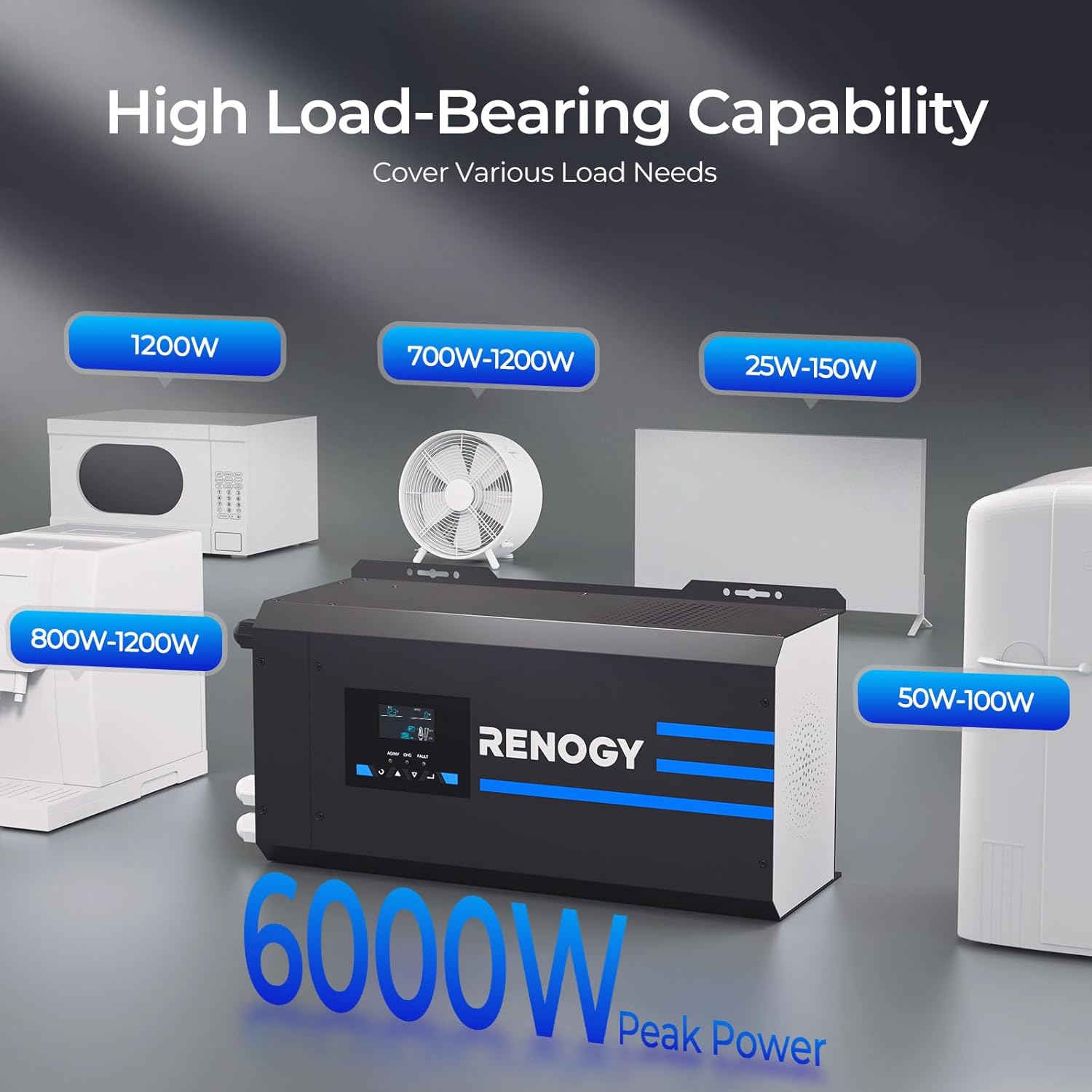 Renogy 2000w Pure Sine Wave Inverter Charger 12V DC to 120V AC Surge 6000w Off-Grid Solar Inverter Charger for RV Boat Home w/LCD Display, Auto Transfer Switch, Compatible with Lithium Battery