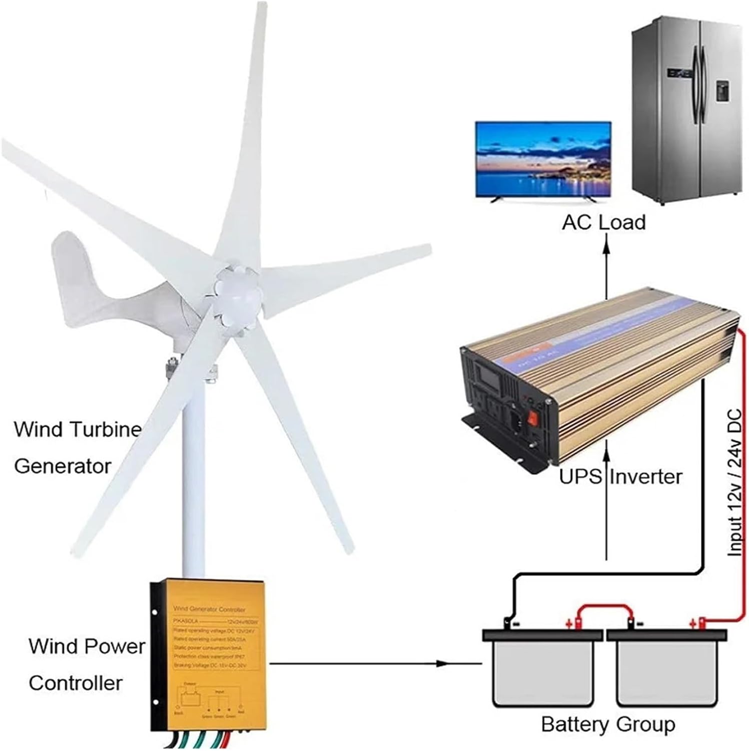 Wind Turbine Generator Kit, Promotion Generador 800w Wind for Turbine Generator 12v/24/48v Low Wind Speed Starting Wind Turbines for Hybrid Solar Wind System(3 Blades_24V)