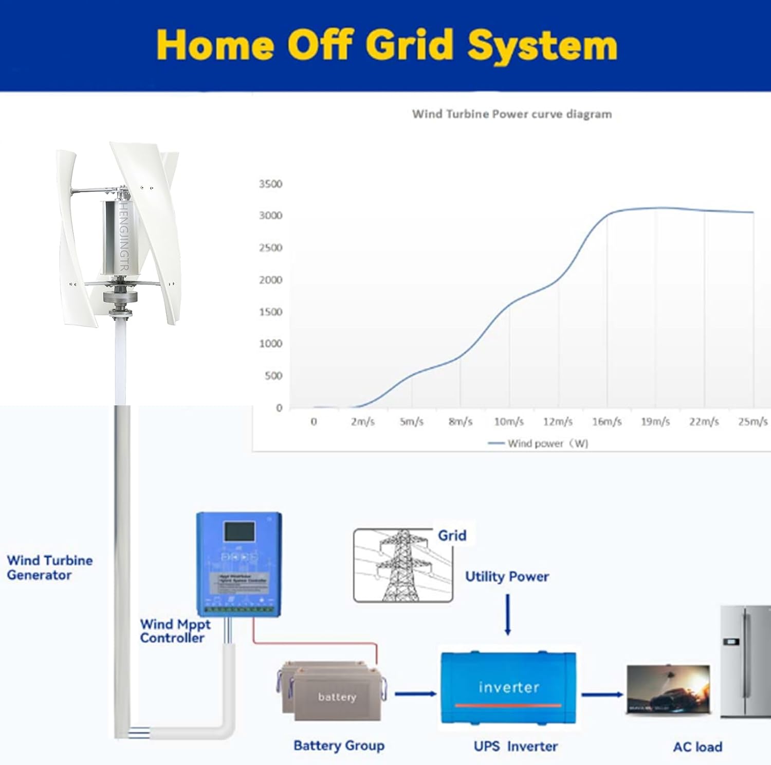 12000W Wind Turbine 3 Blades Permanent Maglev Generator 12V-220V with Mppt Charge Controller 3 Phase AC Vertical Noiseless Wind Turbine for Terrace/Chalet