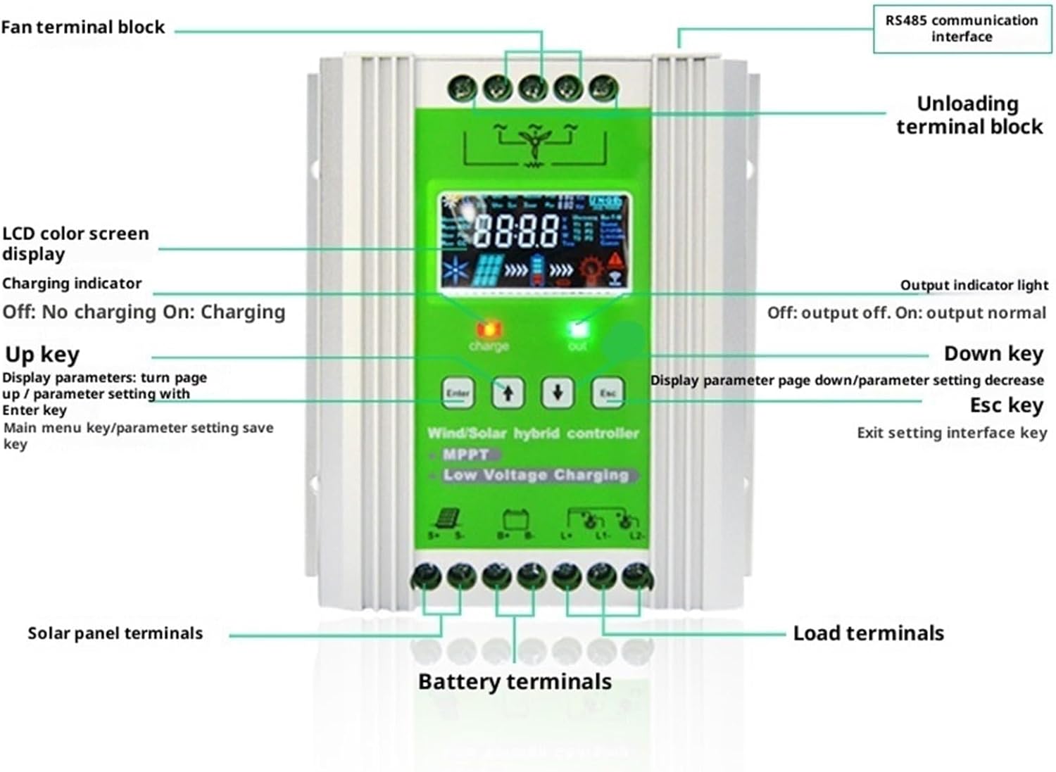 Wind Generator, 12V 24V 48V 3000W 5KW Hybrid Wind Solar Charge Controller Generator System for Lithium Lead Acid Battery,for Home, Farm, RVs, Boats(12V/24V/48V Wind 1500W+Solar 1200W)