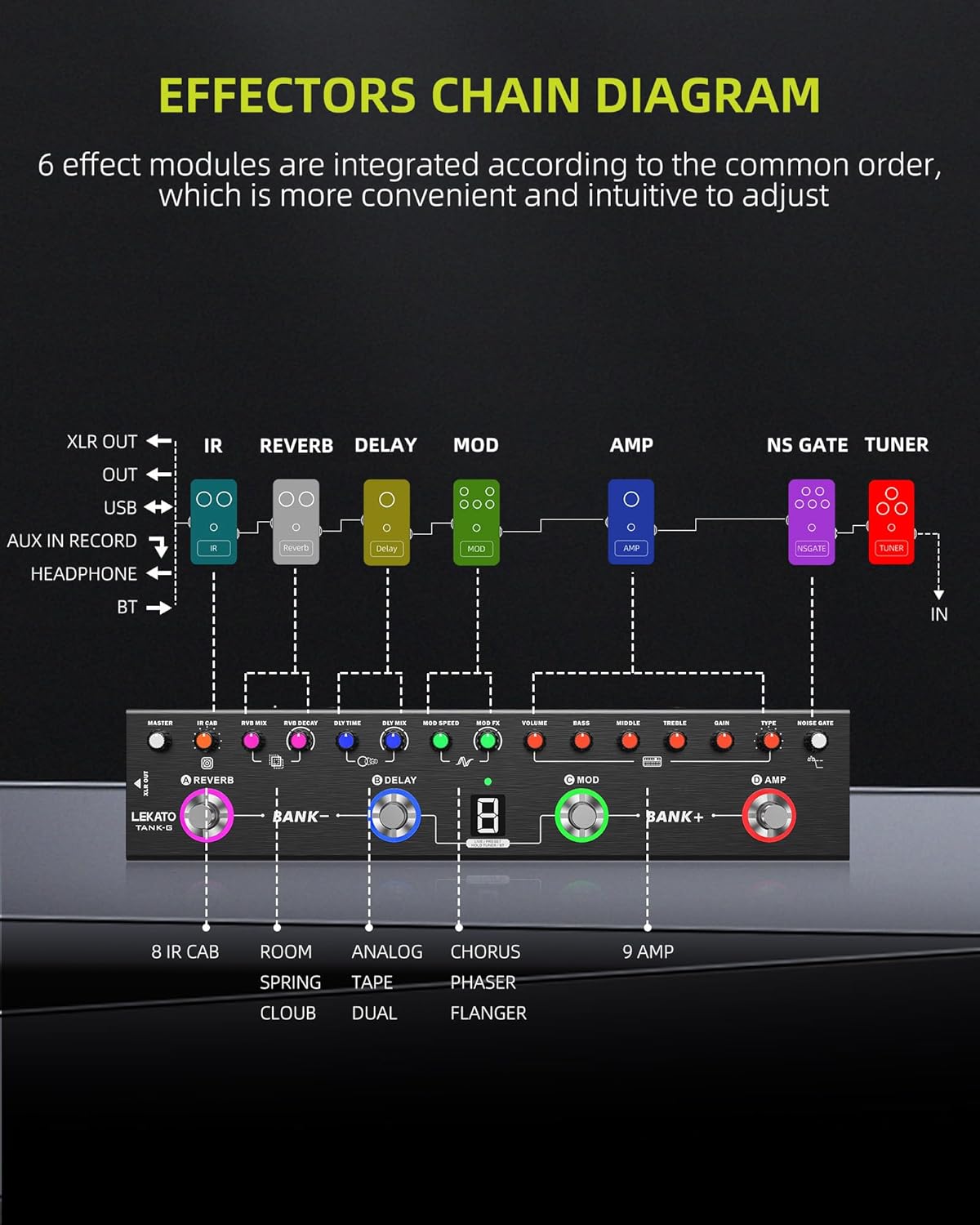 LEKATO Multi Effects Guitar Pedal, Guitar Effects Pedal with 36 Presets, Editable 4 Modules, Amp, Chorus, Delay, Reverb, IR CAB, Tuner, BT Connection, Music Recording