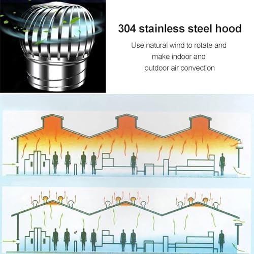 Wind Turbine Home Use Horizontal Generator Kits Blades with Controller to Charge Batteries Off Generator Vertical,Chimney Cap,Roof Rotating Vents Cap, Roof Wind Rotating Turbines Cap Vent, 3