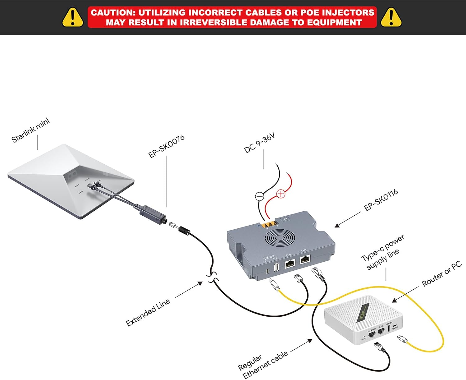 QUIDDITY Starlink Mini Poe Kit: 350W GigE & ESD Protection Starlink 12V Mini Adapter Splitter, 9-36V DC Input, 52V/6A DC for Star Link Mini/Gen 3 Dishy with Cooling Fan Starlink Internet Kit