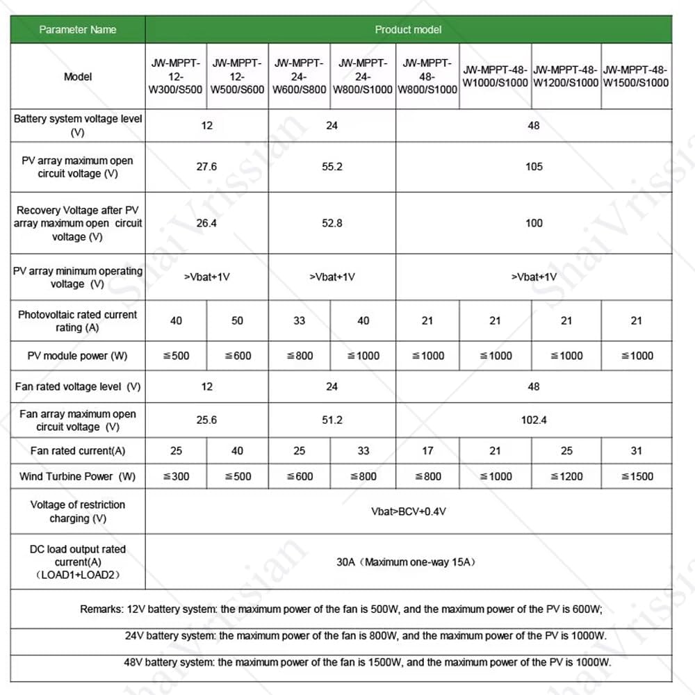 New Upgraded Wind Solar Hybrid Charge Controller,Mppt Charge Boost Controller,12v/24v/48v Auto Switch Regulator,with LCD Screen,for Wind Turbine Generator Charger W300/S500W-12V