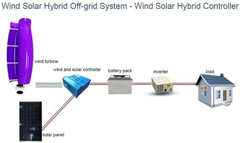 3KW Wind Turbine Generator Kit 12V/24V/48V - Vertical Axis Windmill + 2X 100W Solar Panels - Hybrid Wind & Solar Power System for Free Energy (White, 12V)