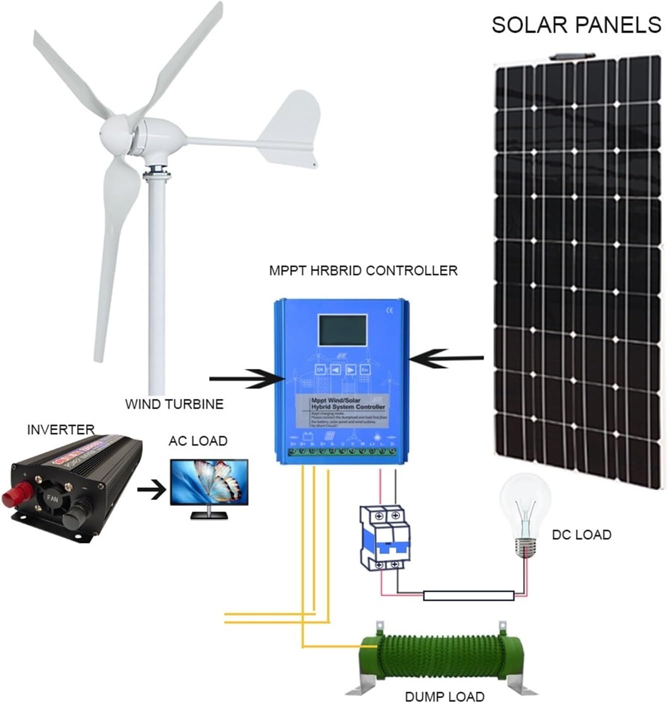 Wind Turbine Generator 2000w 48V 24V 12V Windmill Horizontal Wind Generator Kit Mppt Controller for Home Use Low Starting Speed for Home(Hybrid Control,24V_2000W)