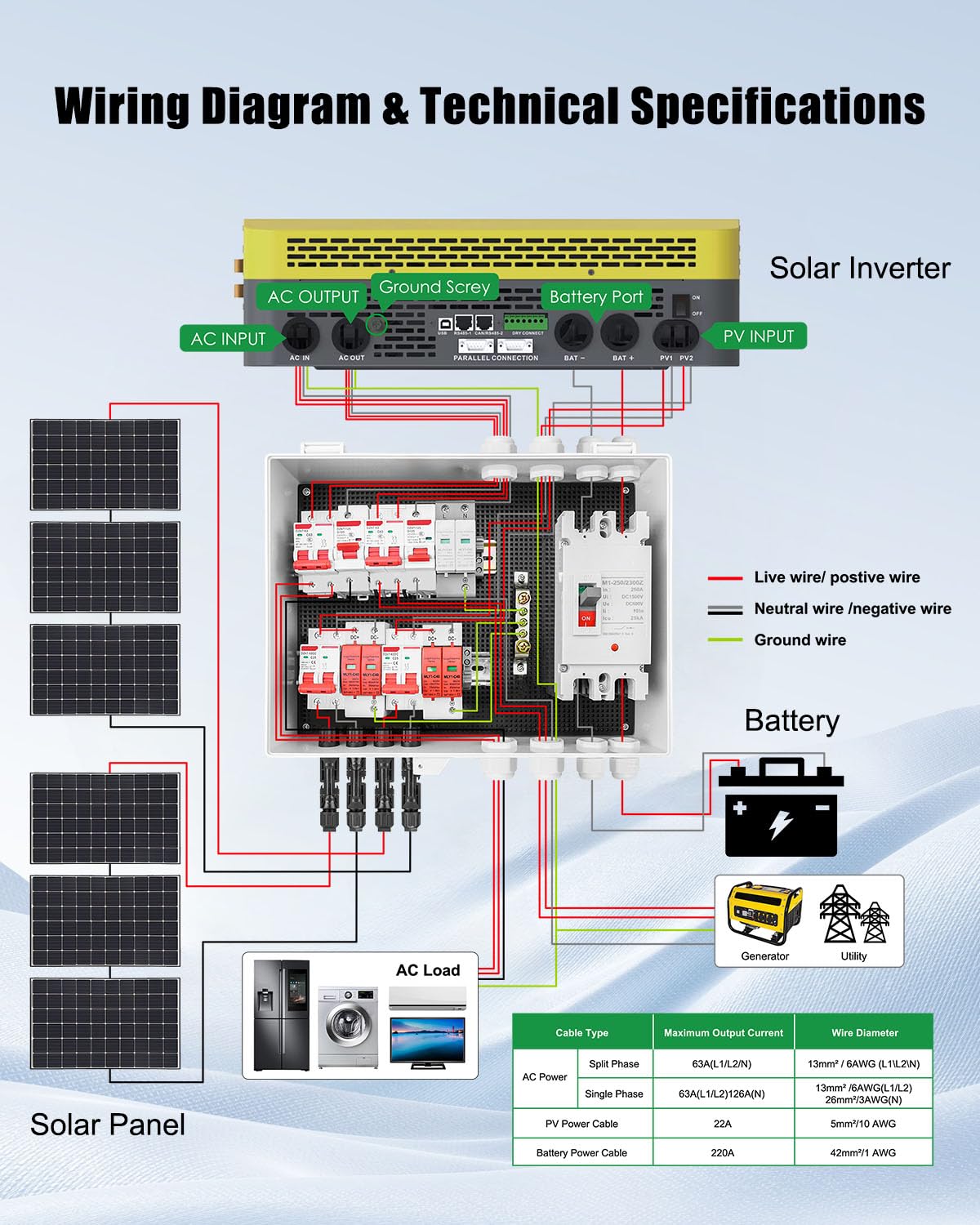 PV Combiner Box 2 String Solar Distribution Box with 25A, 250A DC Circuit Breakers, 63A,125A AC Circuit Breakers, and Surge Protection – IP65 Waterproof, Perfect for 8K-10KW Solar Inverter Systems