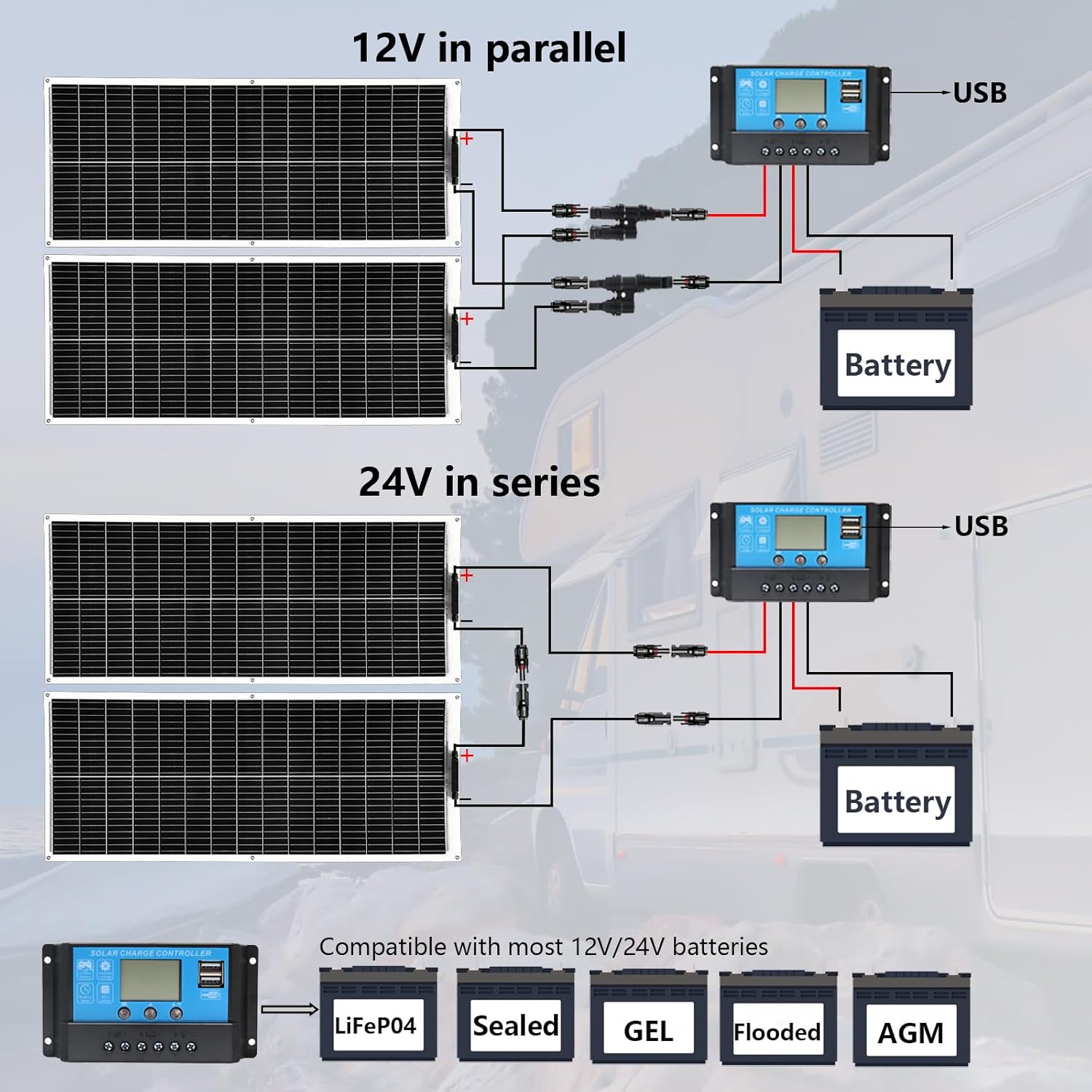XINPUGUANG Solar Panel 200W 12V Flexible System Kit,2X100W Monocrystalline Fiberglass Module 20A Controller Extension Cable for Off Grid Home,RV,Caravan,Boat and Other Battery Charger（200W