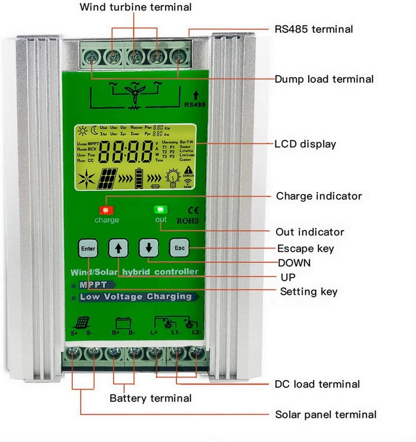 Charge Controller, 12V 24V 48V 3000W Wind Solar Hybrid Charge Controller Regulator for Solar Panel Wind Turbine for Lifepo4 Lithium Lead Acid(W Solar X W,Without WiFi)