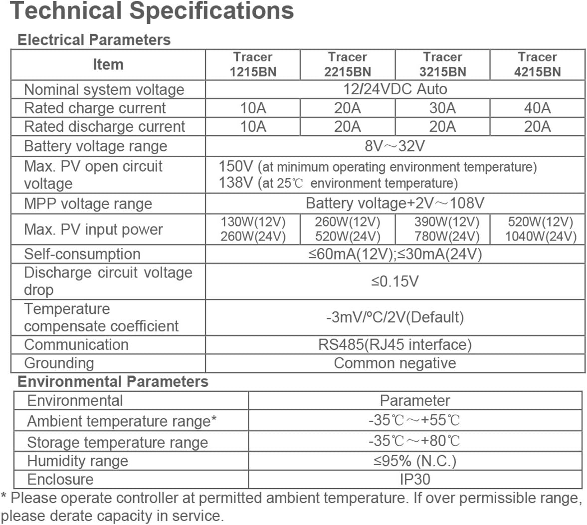 EPEVER 40A MPPT Solar Charge Controller 12V/24V Auto Working Max.PV 150V Solar Panel Charge Regulator Tracer BN Series Negative Ground Solar Controller