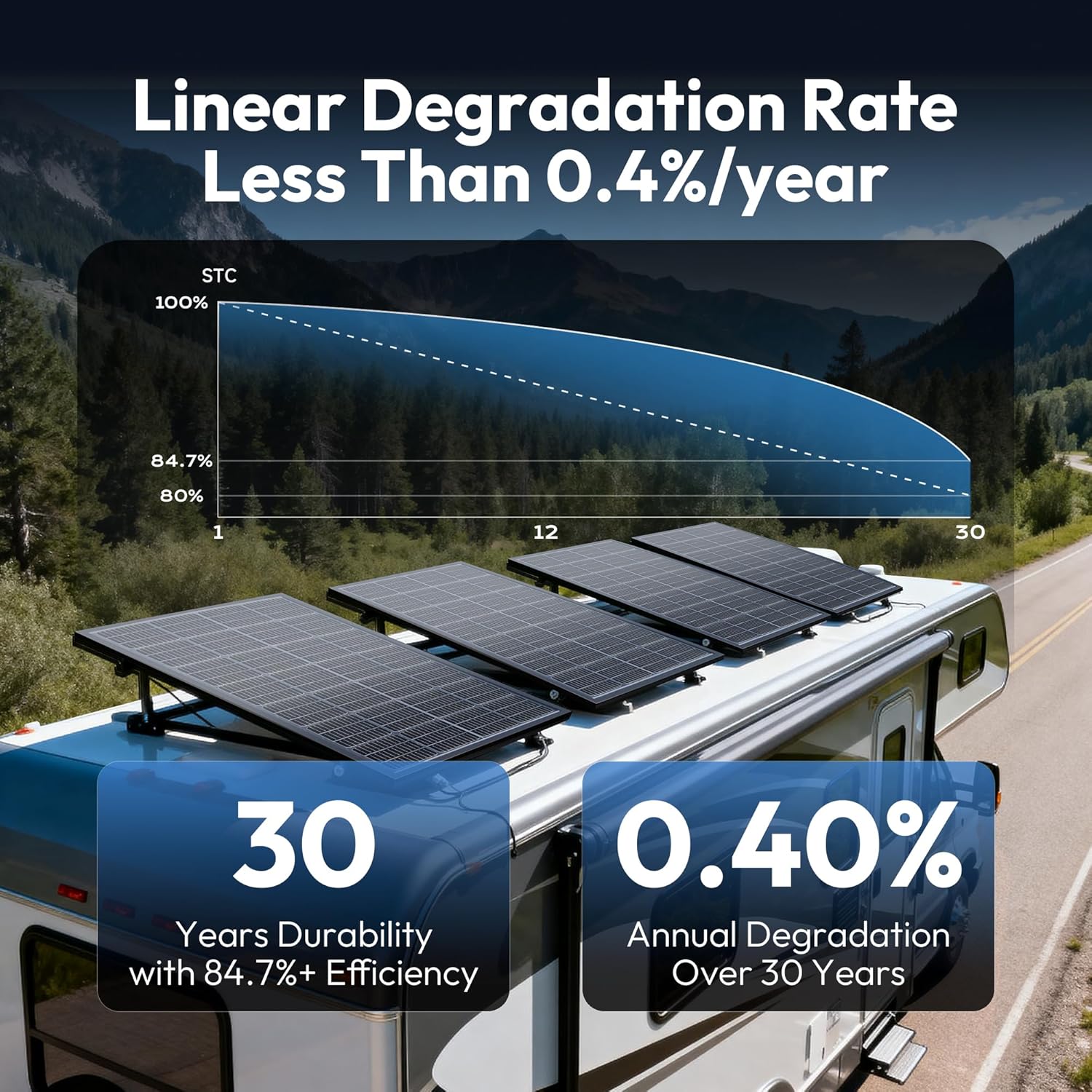 Epoch 400W Bifacial Solar Panels,N-Type 12/24 Volt Monocrystalline Solar Panel, High-Efficiency Waterproof Solar Module for RV Camping, Boat, Marine,Off-Grid[200w×2pcs]