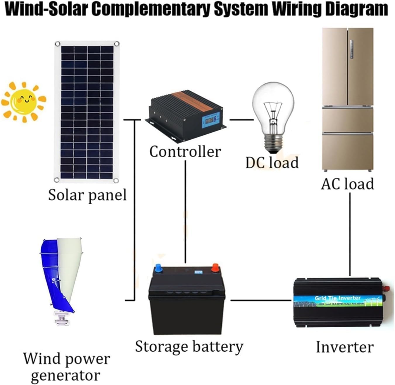 CHRISK 8000W Vertical Axis Wind Turbine Kit Household Wind and Photovoltaic Power Generation Complementary System with Controller