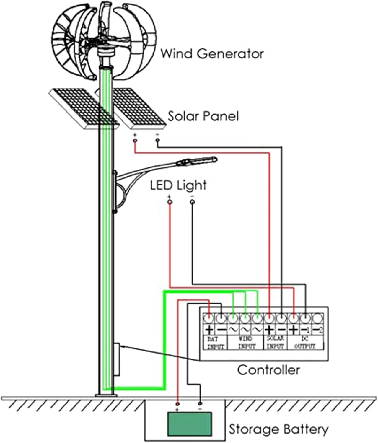 Wind Turbine Generator Lantern 5 Blades,Max 500W 12V 24V 48V Wind Turbine Generator Lantern 5 Blades Motor Kit Vertical Axis for Home Hybrid Streetlight Use,Black-24V
