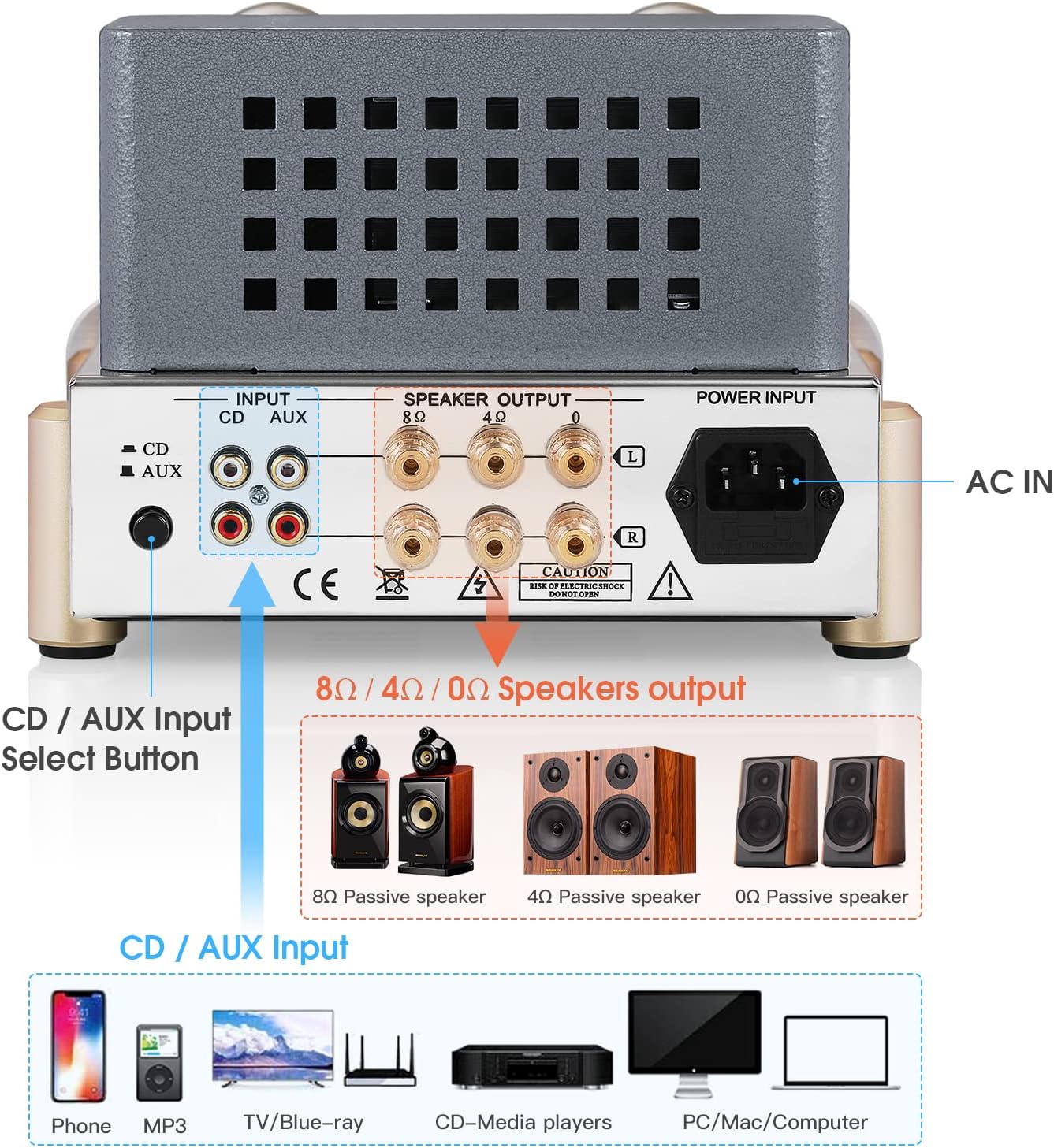 Douk Audio F5 Pure Class A HiFi Vacuum Tube Amplifier - Single-Ended Stereo Amp for Home Audio System with RCA Inputs