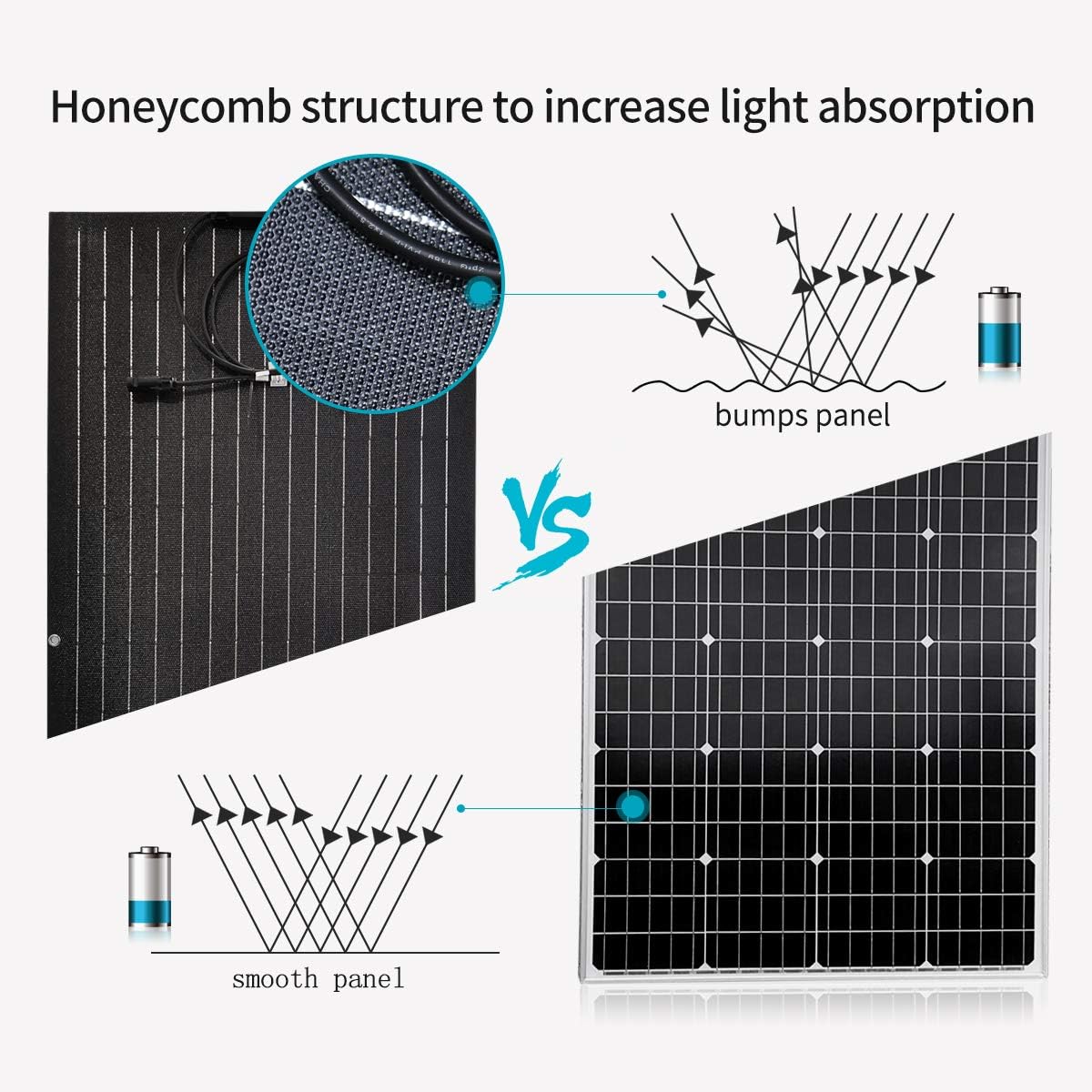 200W ETFE Flexible Monocrystalline Solar Panel + 400W 12V/24V Wind Turbine Generator + Hybrid Controller + 1000W Power Inverter + Solar Extension Cable (600W Solar Wind Hybrid Kit for Travel Trailer)
