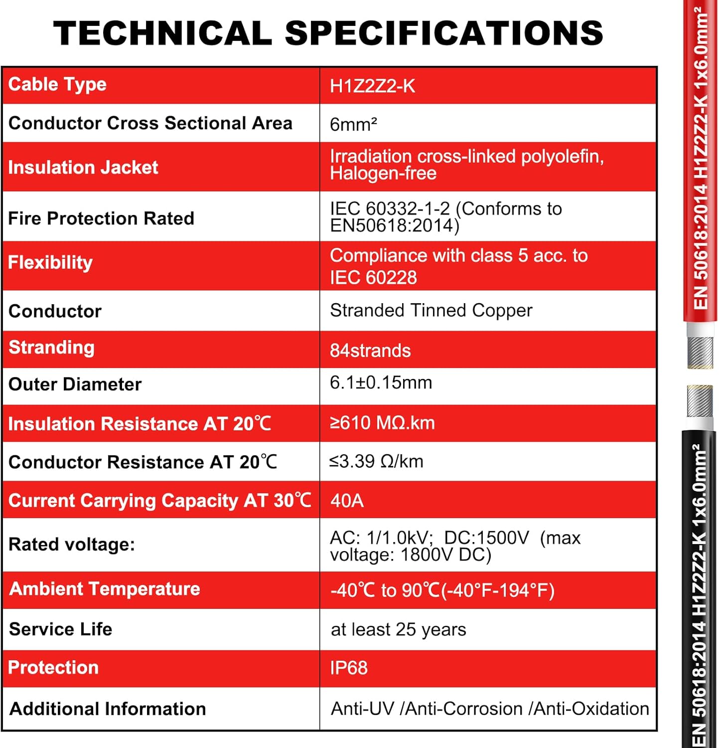 Oududianzi 2x65 Feet Solar Panel Wire, 10AWG Solar Wire Tinned Copper 10 Gauge Solar Cable PV Cable, for Outdoor Automotive RV Solar Panels Boat Marine (65FT Red + 65FT Black)