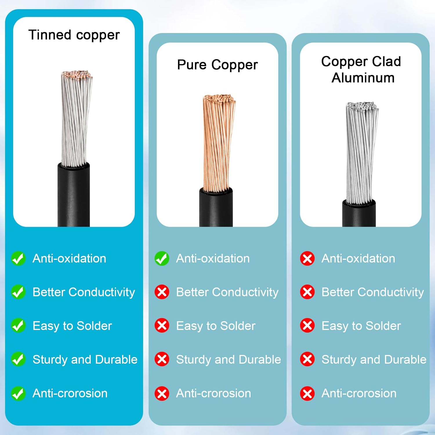 10AWG 40FT XT60 Extension Cable 2 3 5 10 15 20 25 30 35 40 50 75 100FT XT60 Female to Male Connector for Portable Power Station Solar Panel RC Battery