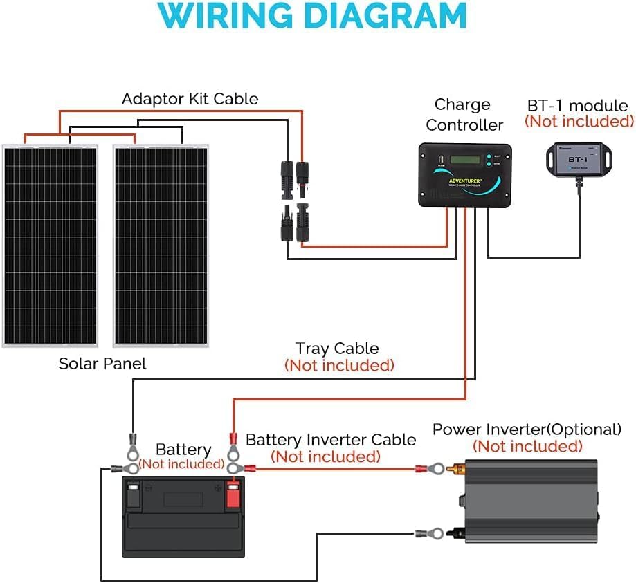 Renogy 200W 12V RV Solar Panel Kit N-Type - Adventurer 30A LCD PWM Charge Controller + Mounting Brackets for RVs, Boats, Trailers, Campers, Marine & Off - Grid Systems
