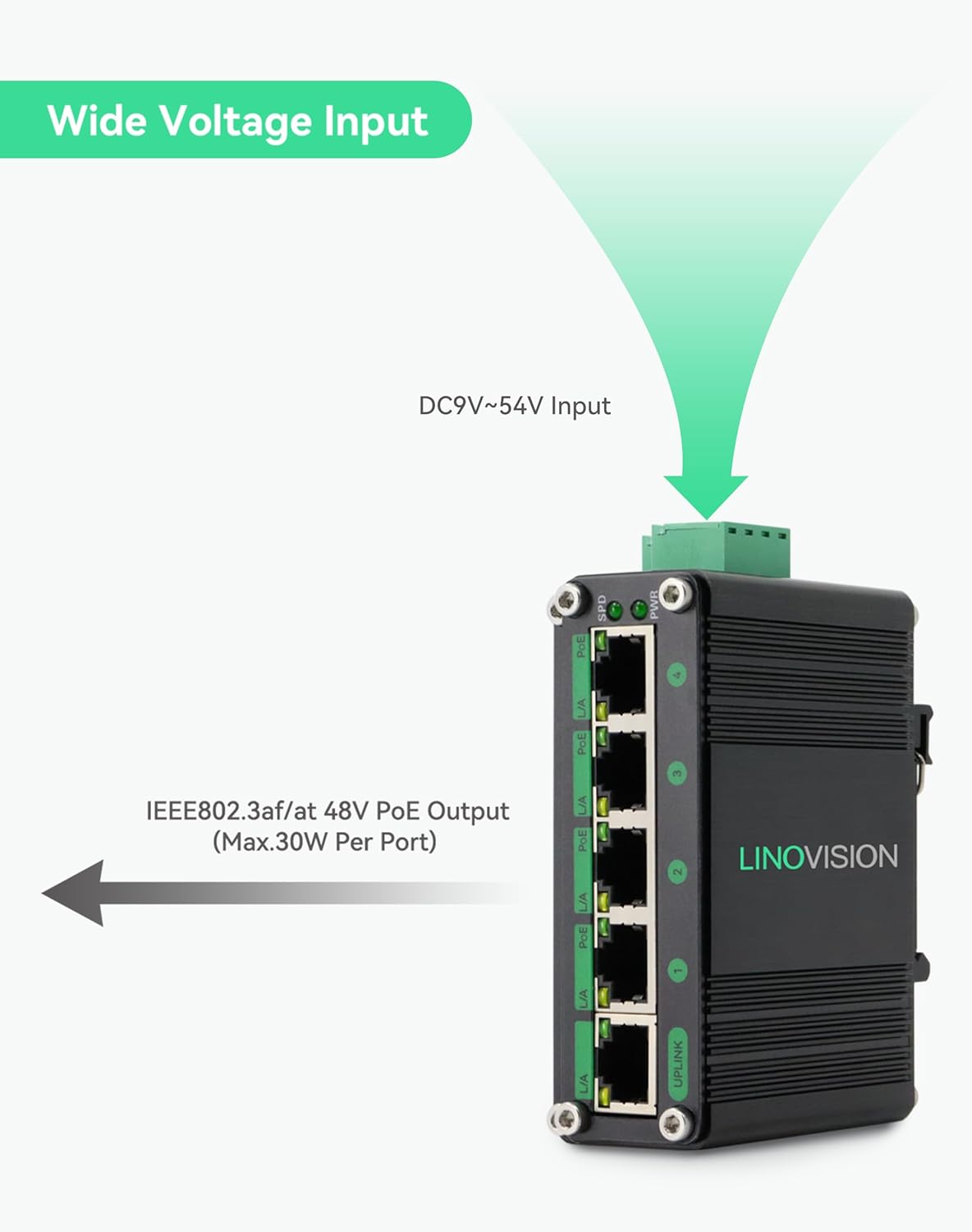LINOVISION Industrial 5 Ports Gigabit Solar PoE Switch with MPPT 12V/24V 10A Solar Charge Controller