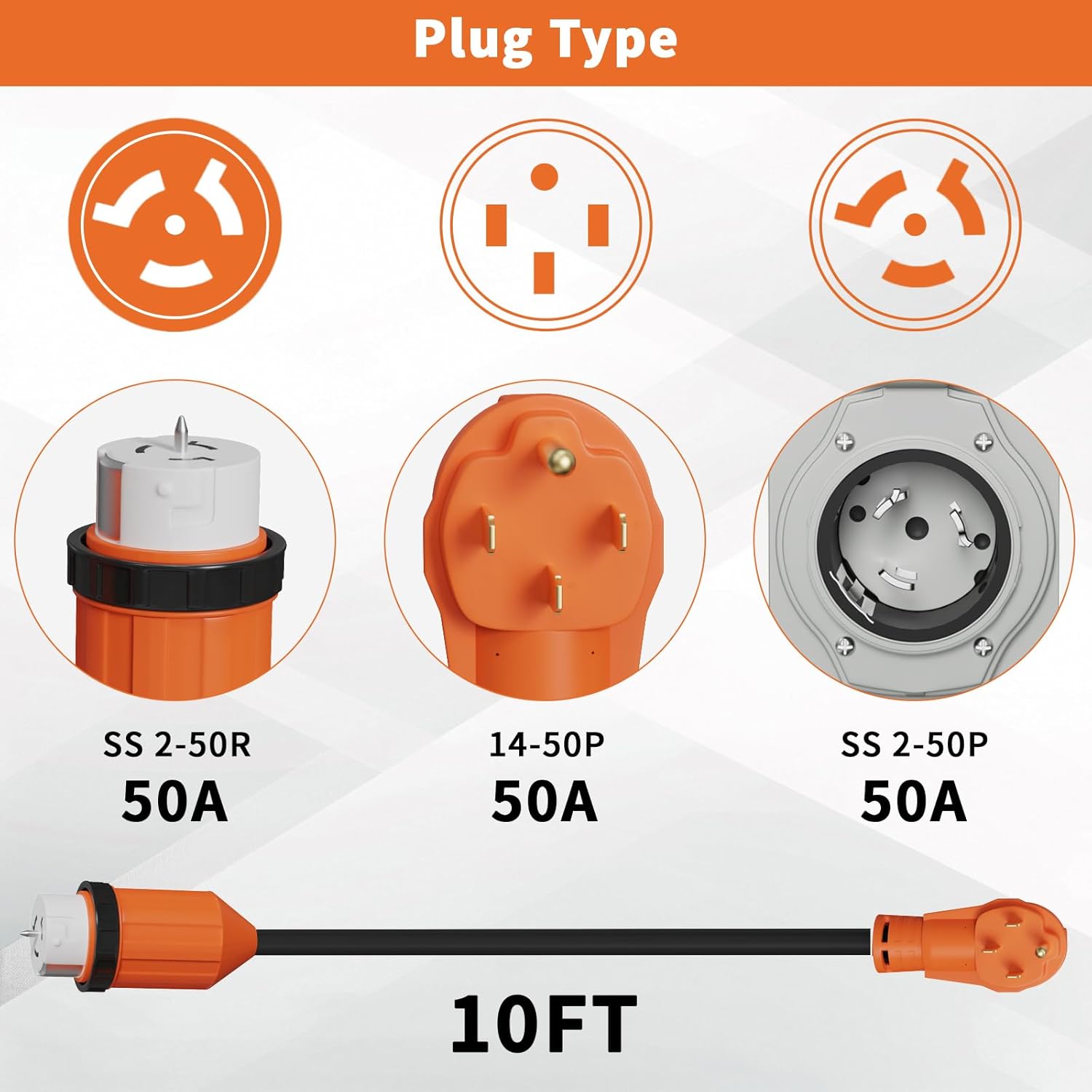 50 Amp Generator Cord and Power Inlet Box 10FT 50 Amp 125V/250V STW 6/3+8/1 AWG Pure Copper Generator Extension Cord,NEMA 14-50P Male to SS2-50R Twist Locking Connector ETL Listed