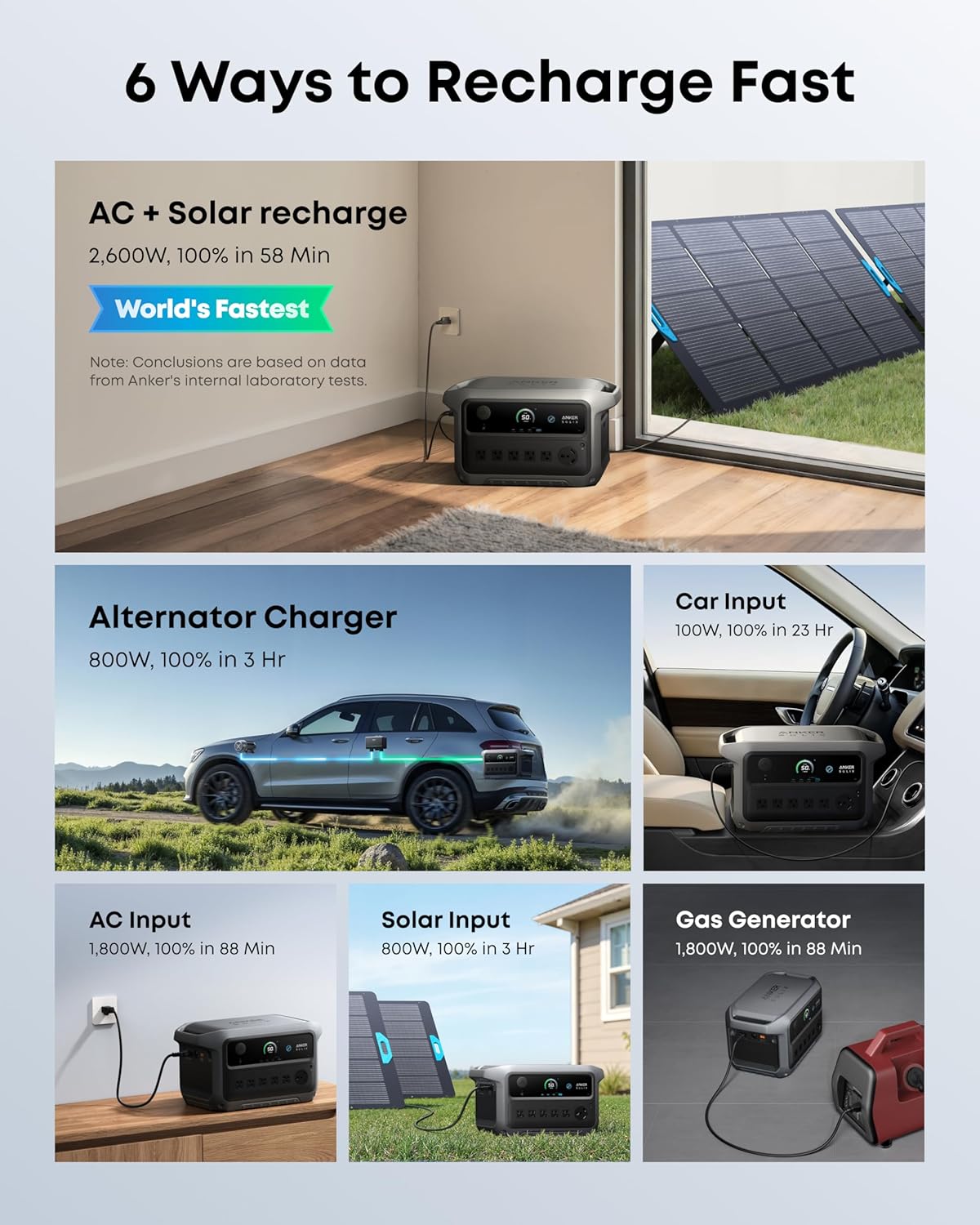 Anker SOLIX C2000 Gen 2 Portable Power Station, 2,400W (Peak 4,000W) Solar Generator, Full Charge in 58 Min, 2048wh LiFePO4 Battery for Home Backup, Power Outages, and Camping (Optional Solar Panel)