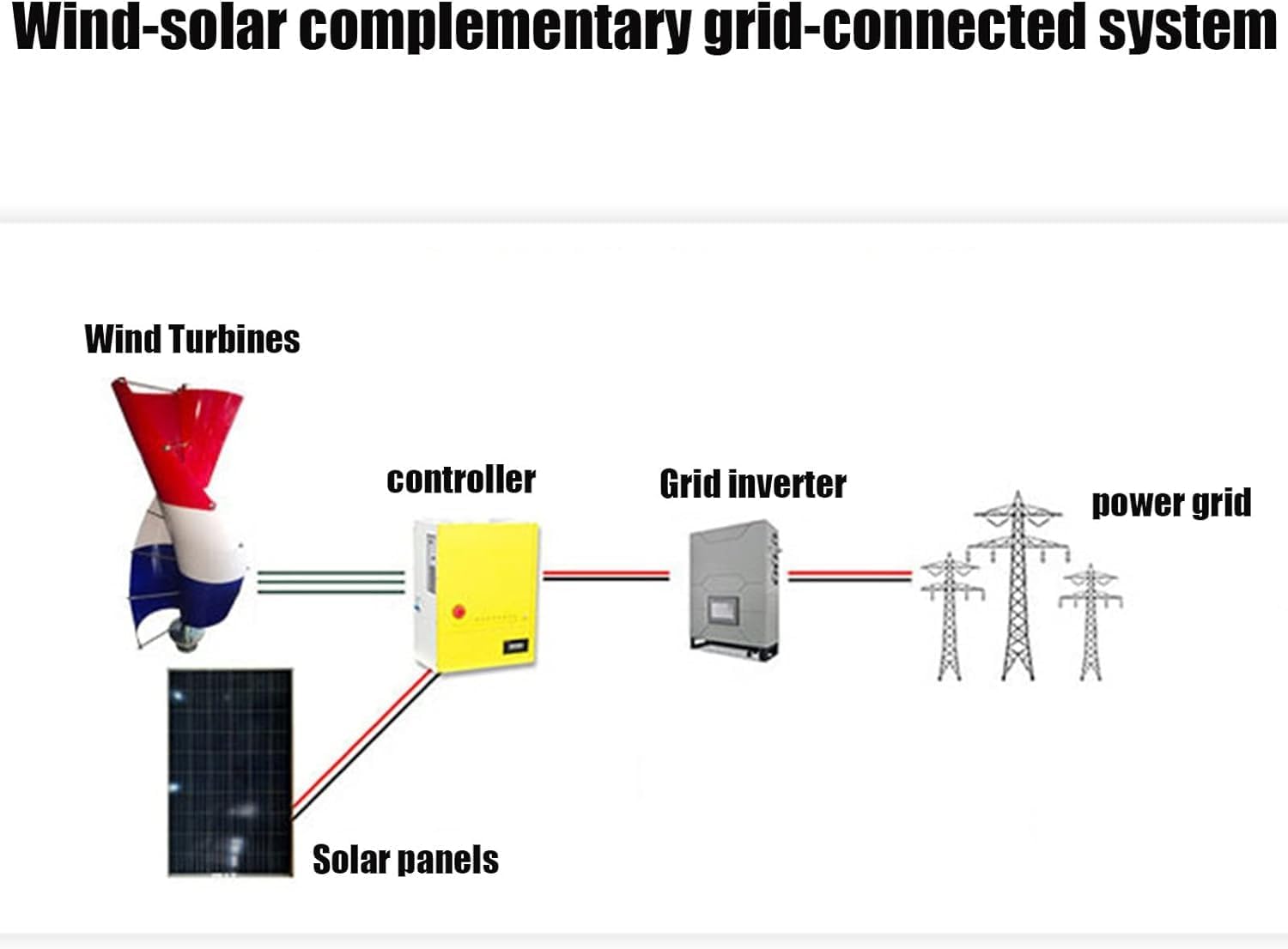 CAJUCA 9000W Wind Turbine Permanent Magnet Generator 3 Phase Vertical Household Vertical Axis Wind Turbine