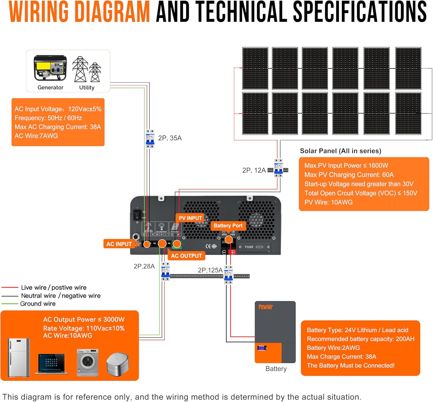 PowMr Solar Inverter 3000W 24V, Peak 9000W, Low-Frequency Pure Sine Wave Inverter 24V to 110V Built-in 60A MPPT Controller, fit for Lead-Acid Lithium Battery and Support Utility/Solar Charge