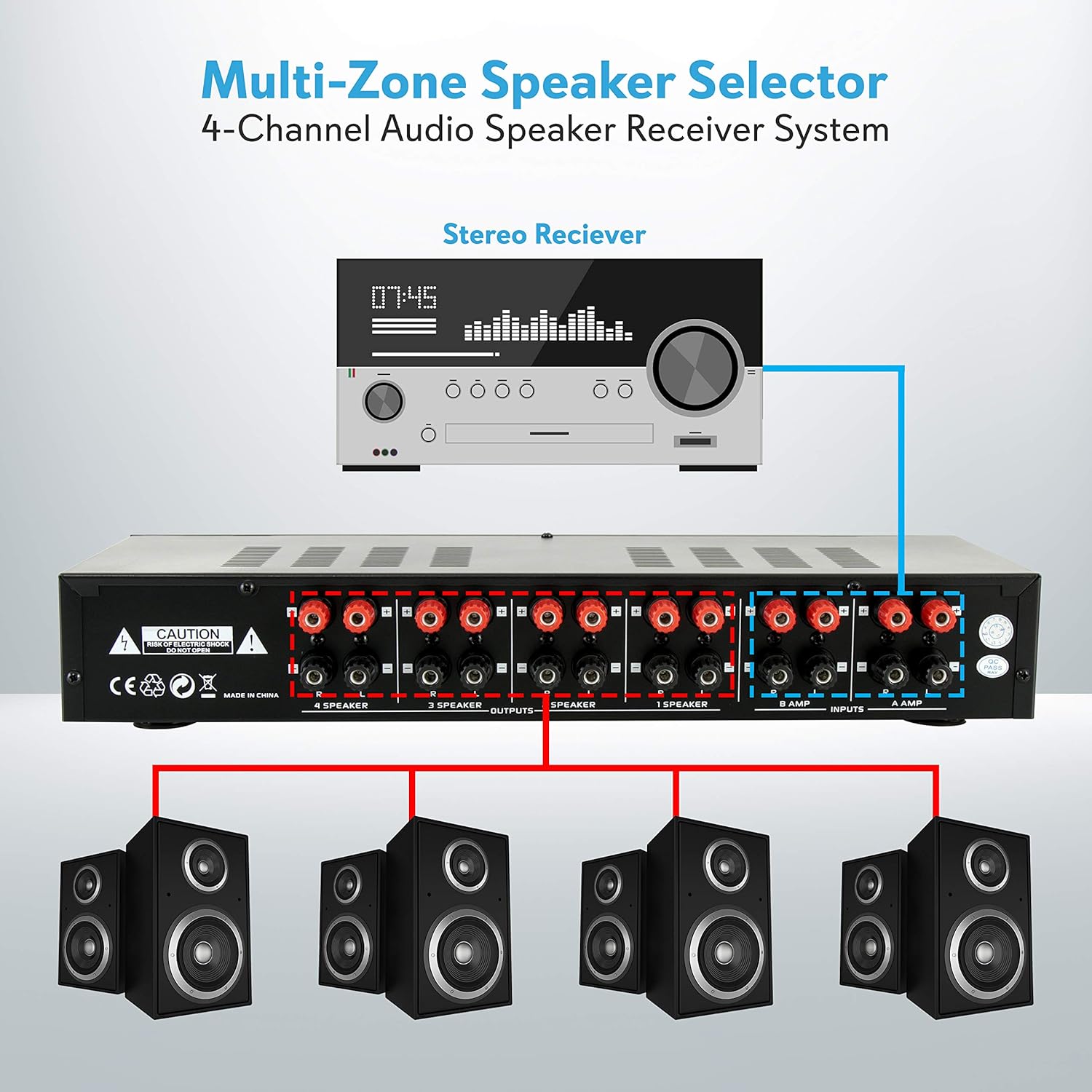 Pyle 4 Channel Speaker Selector Switch - Multi Zone Audio Distributor with Independent Volume Control, Compact Design, Supports Home Theater and Stereo Systems - PSLSW4.5