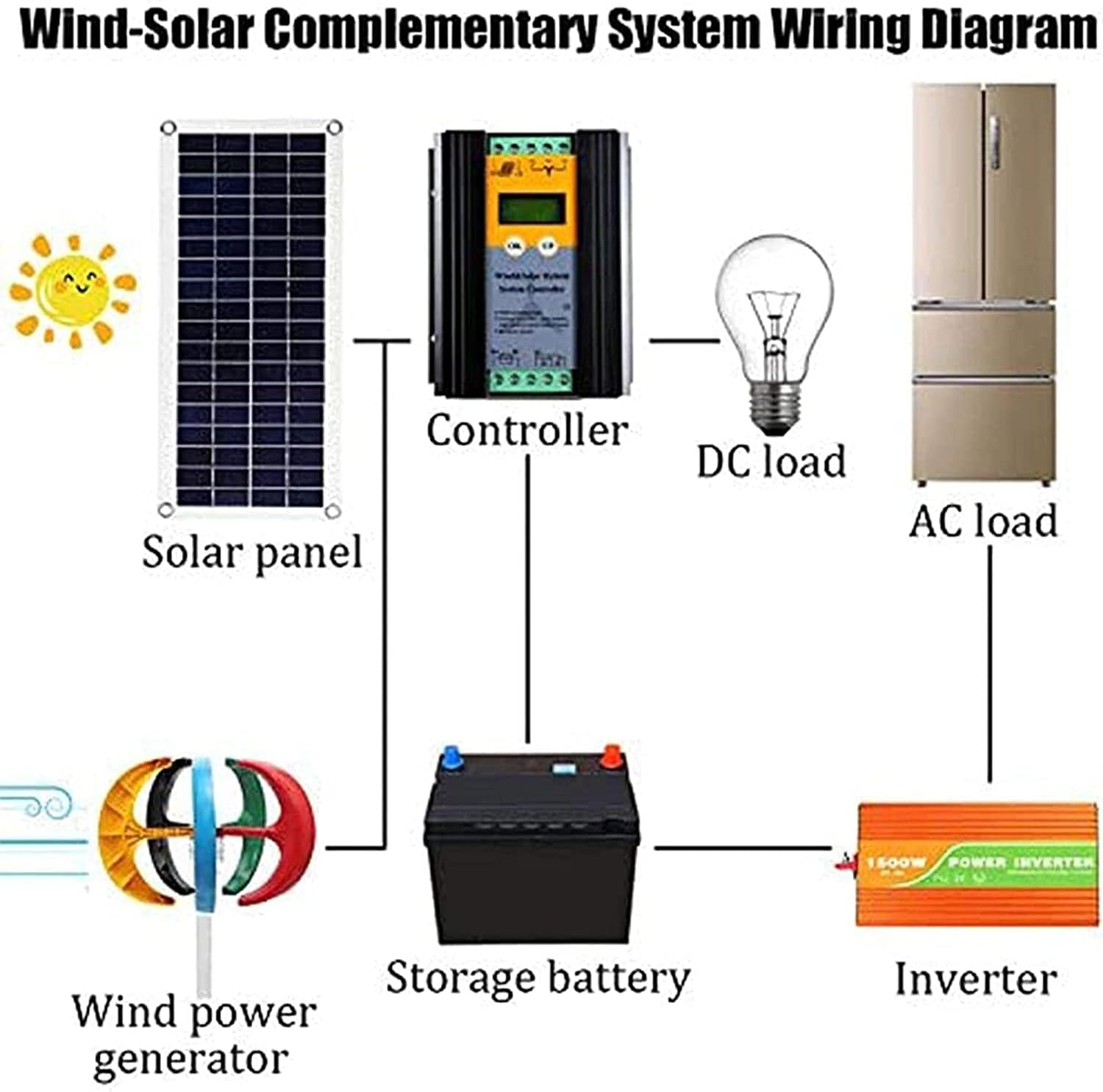 LiuSj JUnSt 8000W Wind Turbines Generator Lantern+ 5 Blades Motor Kit Vertical Axi for Home Hybrids Streetlight Electromagnetic AC