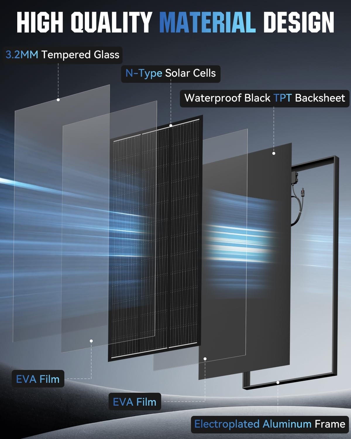200 Watt Solar Panel Kit, 18BB 200W N-Type Solar Panels 25% Efficiency, 30A Charge Controller, 10AWG Solar Cable and Tray Cable, Black Z Brackets, for Off-Grid System, Boat, Camper