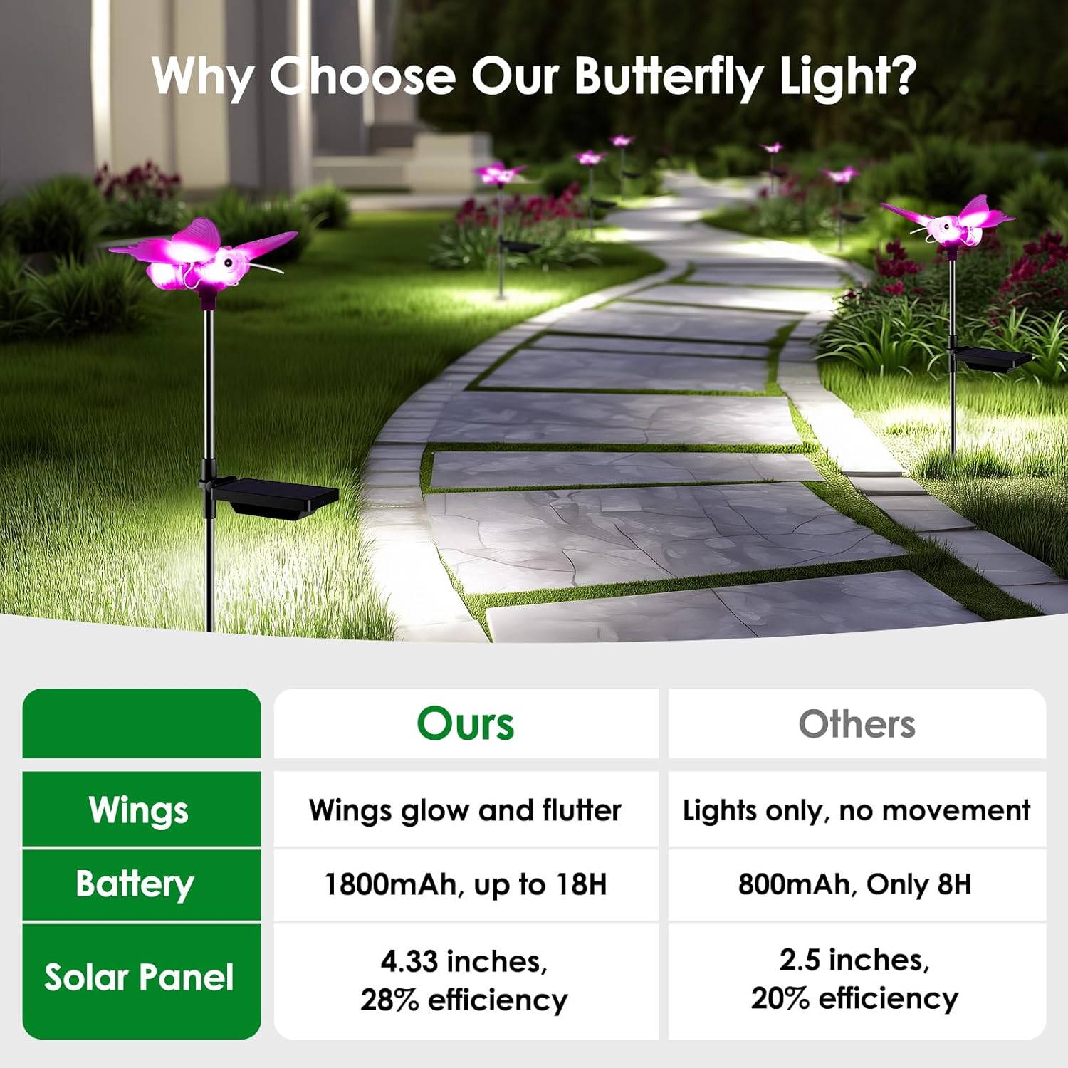 Outdoor Solar Lights for Yard, Self Swing Purple Solar Butterfly Lights, 1800mAh Waterproof Garden Lights Auto On/Off for Garden Yard Path Walkway Driveway Patio Decor, Warm White.（4 Pack
