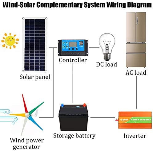 9000W Horizontal Wind Generator 12/24V 5 Blade Wind Turbines Generator Windmill Energy Turbines Charge for Home