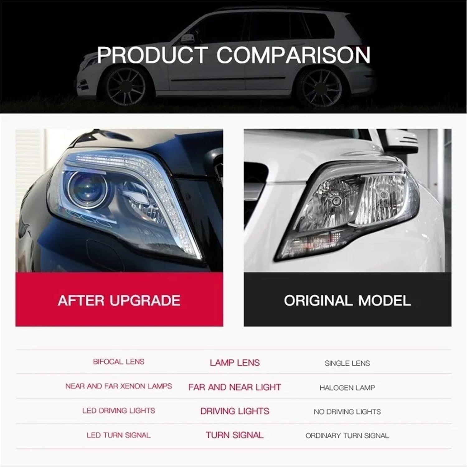 Headlights Compatible For Benz 2013-2015 GLK200 GLK260 Upgrade LED Auto Headlight Assembly Configure Signal Lamp Accessories(BANNER VERSION_OTHER)