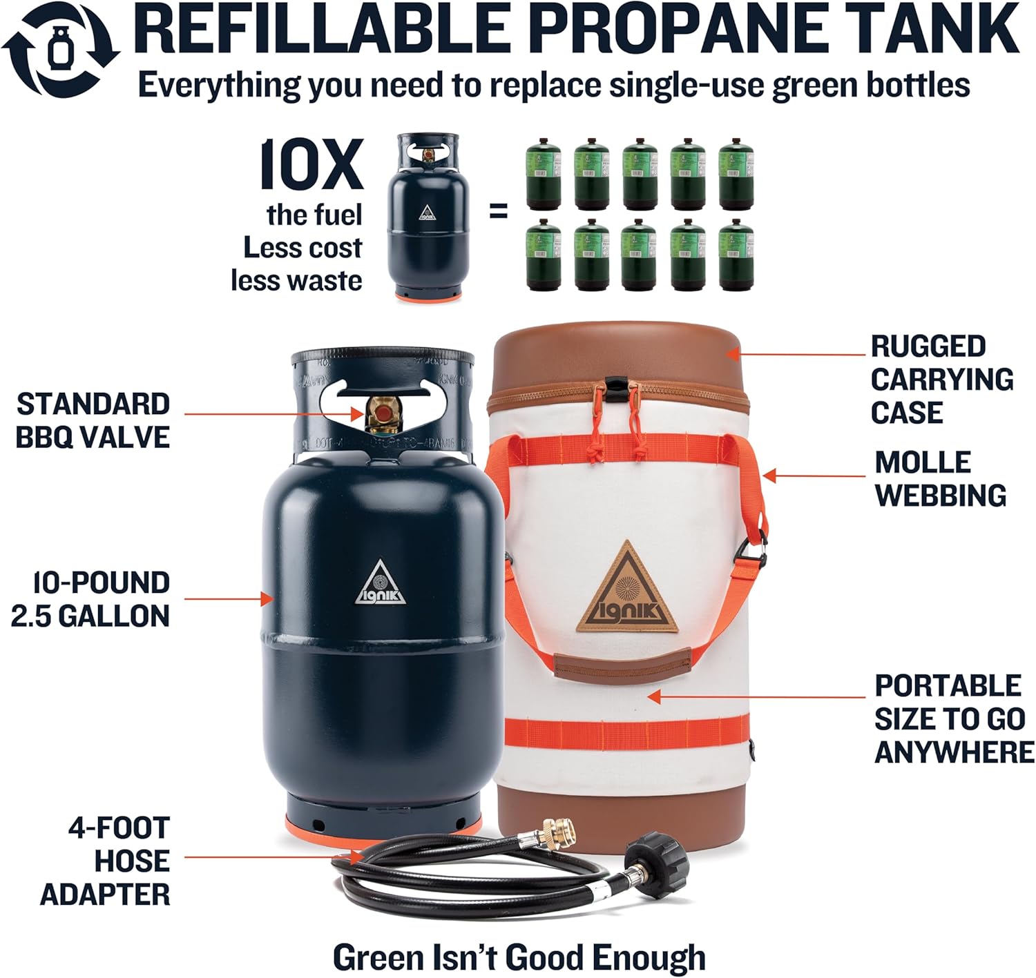 Ignik Refillable Gas Growler X 10-Pound Propane Tank with Carry Case and Adapter Hose, Black Case/Blue Tank