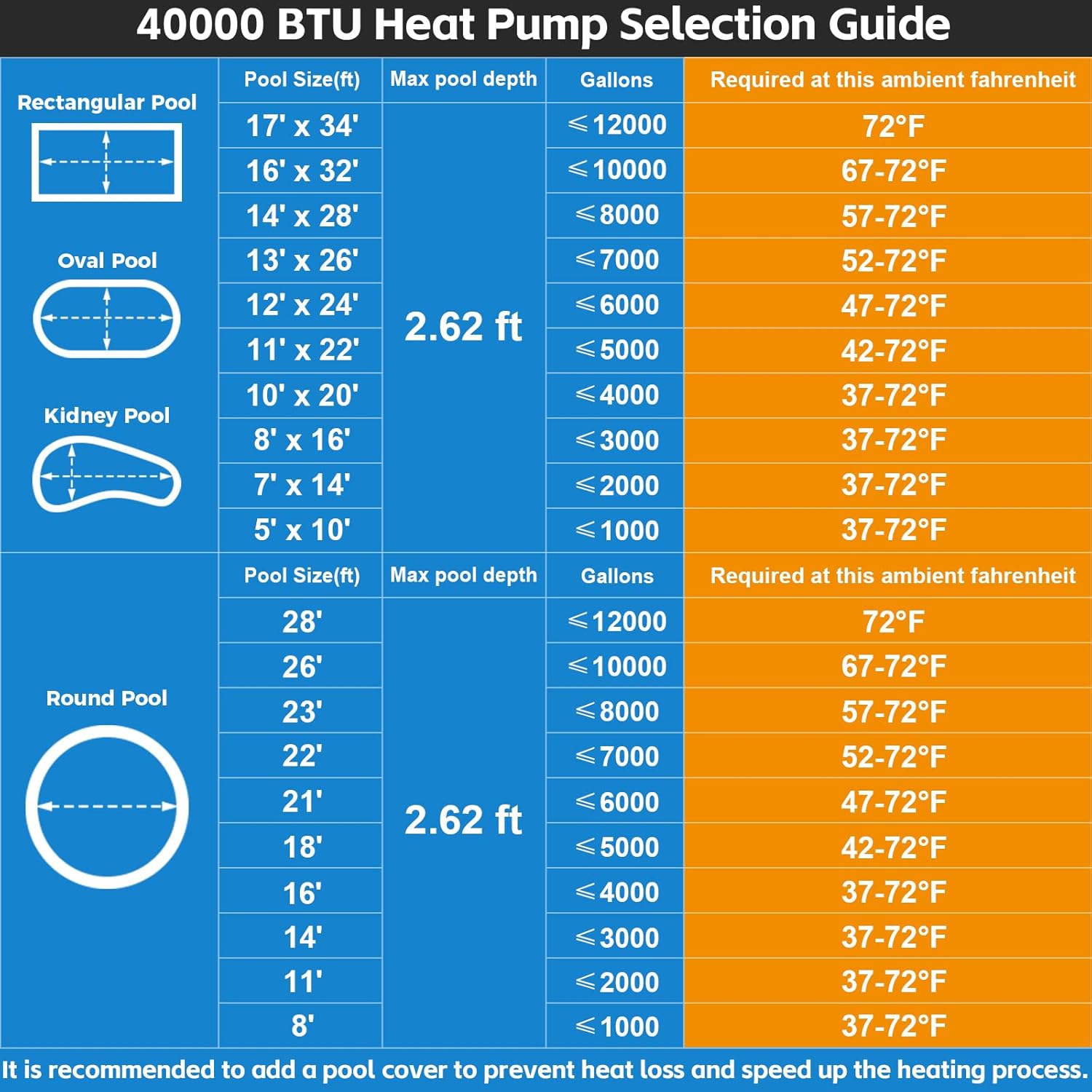 40000 BTU Pool Heater for Above Ground Pool | 12000 Gallons Electric Pool Heater for Inground Pool | WiFi Control | Heating and Cooling Pool Heat Pump 220V 60HZ