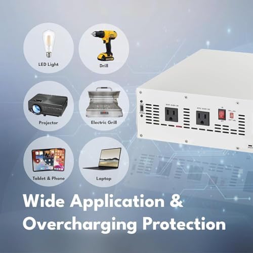 1500 Watt Pure Sine Wave Hybrid Inverter 12V DC, 100V/120V AC with in-Built Solar MPPT Charge Controller, Intelligent MCU, Power Inverters for Home, RV, Truck, Off-Grid Solar Power, AC to DC