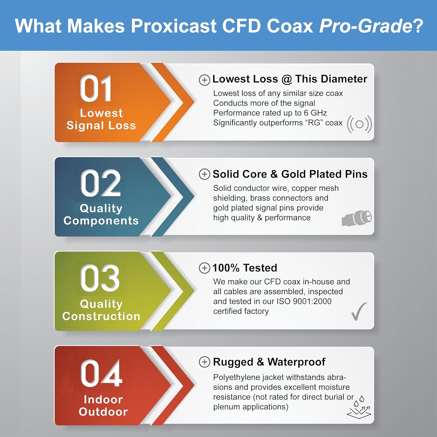 Proxicast 75 ft SMA Male to N Male Premium 400 Series Low-Loss Coax Cable (50 Ohm) for 4G LTE, 5G Modems/Routers, Ham, ADS-B, GPS to Antenna or Surge Arrester Use (Not for TV or WiFi) (ANT-140-020-75)