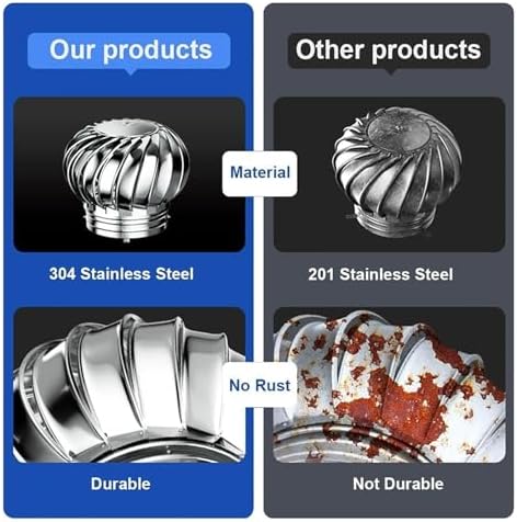 Wind Turbine Home Use Horizontal Generator Kits Blades with Controller to Charge Batteries Off Generator Vertical,Chimney Cap,Roof Rotating Vents Cap, Roof Wind Rotating Turbines Cap Vent, 3