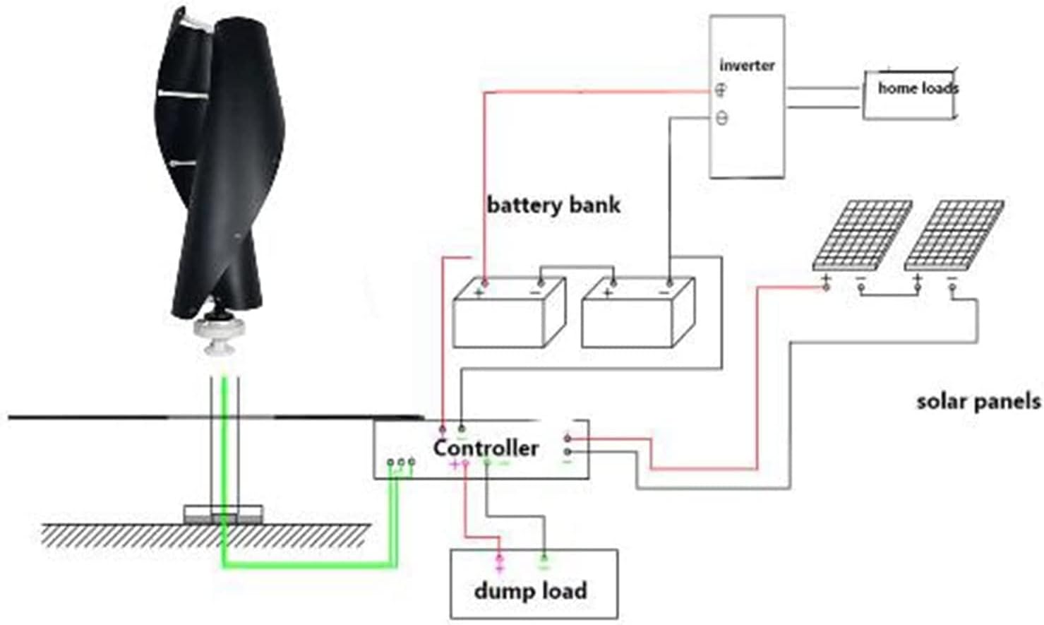 LiuSj JUnSt Wind Power Generator for Marine,9000W 12-220V Wind Power Turbines Generator Option with Waterproof Charge Controller Fit for Home Or Camping
