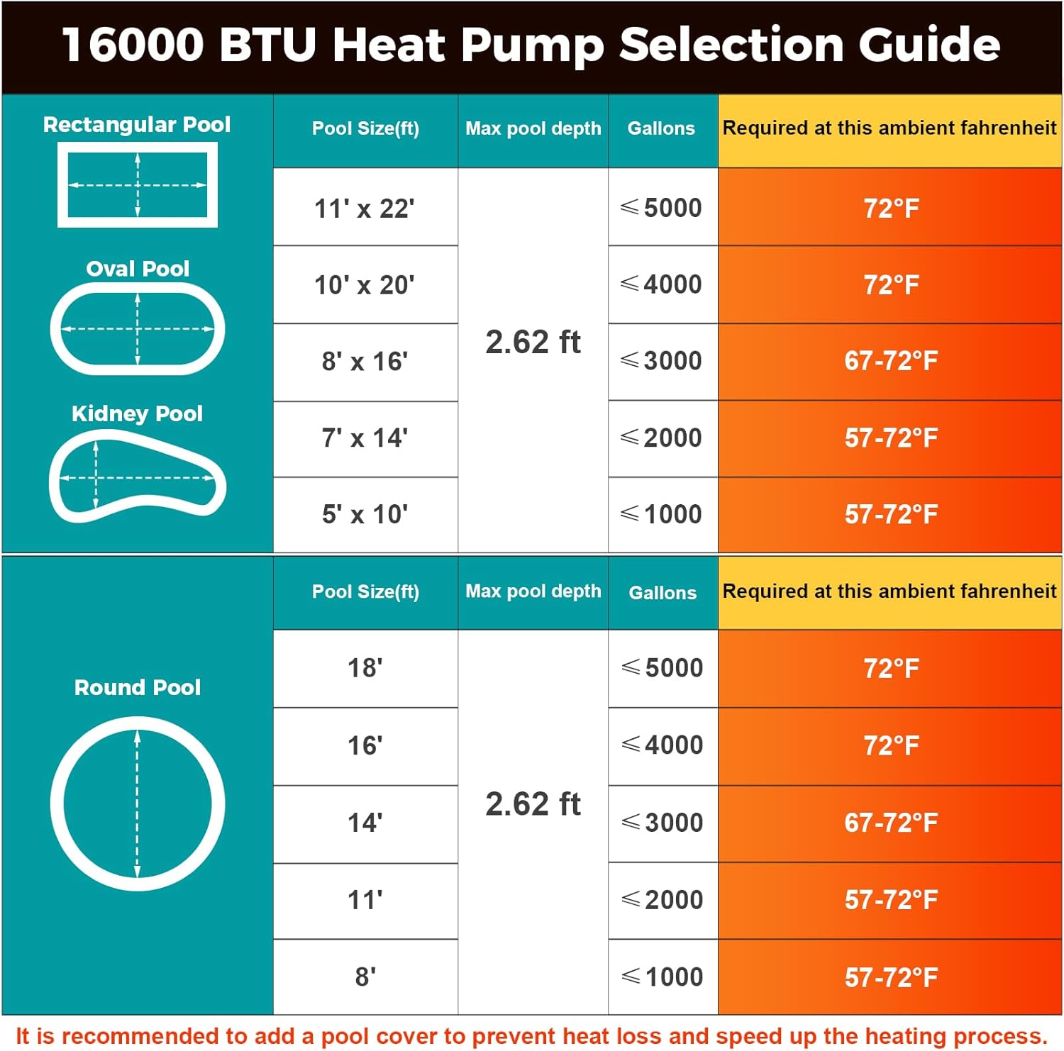 Swimming Pool Heater Pump 16000 BTU Above Ground Pool Heater 5000 Gallon WiFi Control Schedule Heating and Cooling 120V Pool Heater