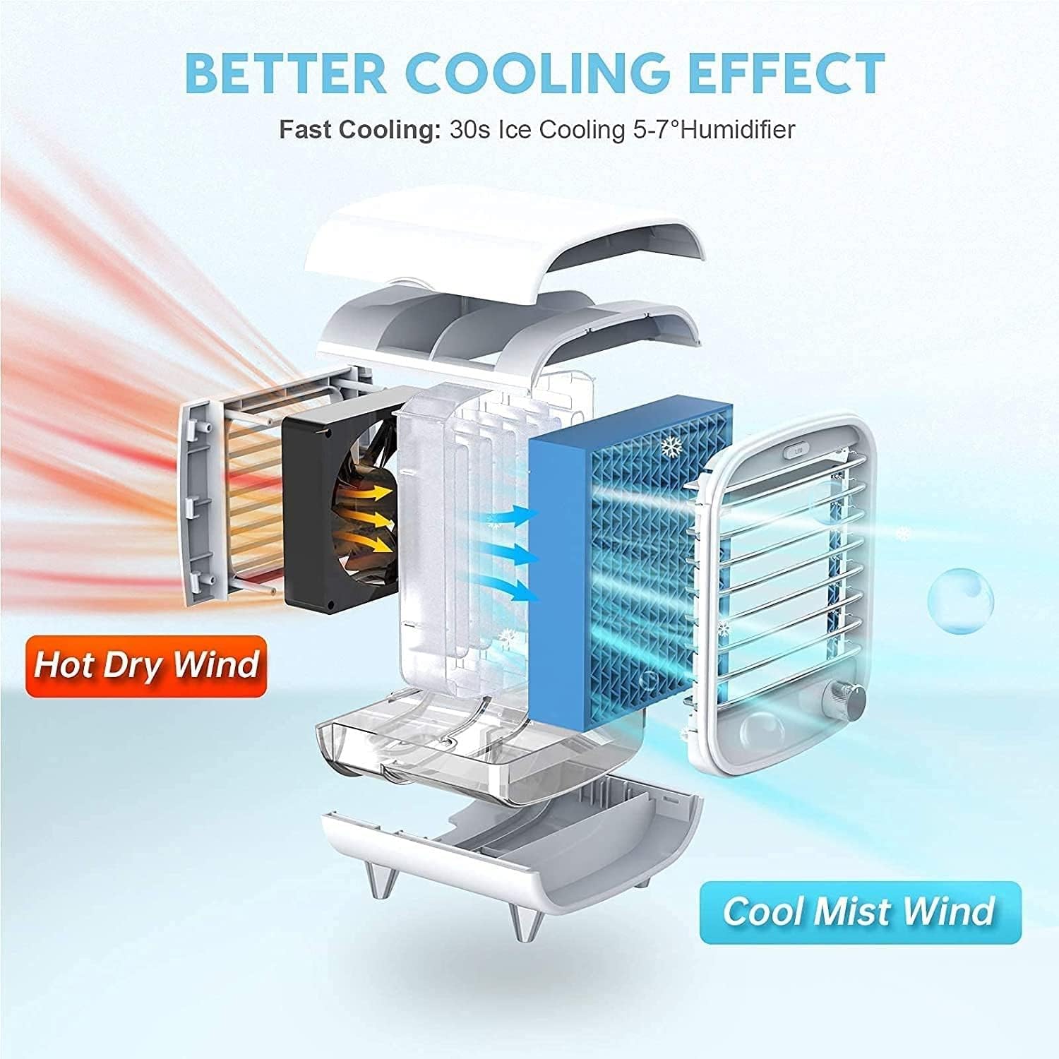 Portable Air Cooler Mini Desk Air Conditioner USB 200ML Waterbox for Small Room Office Bedroom