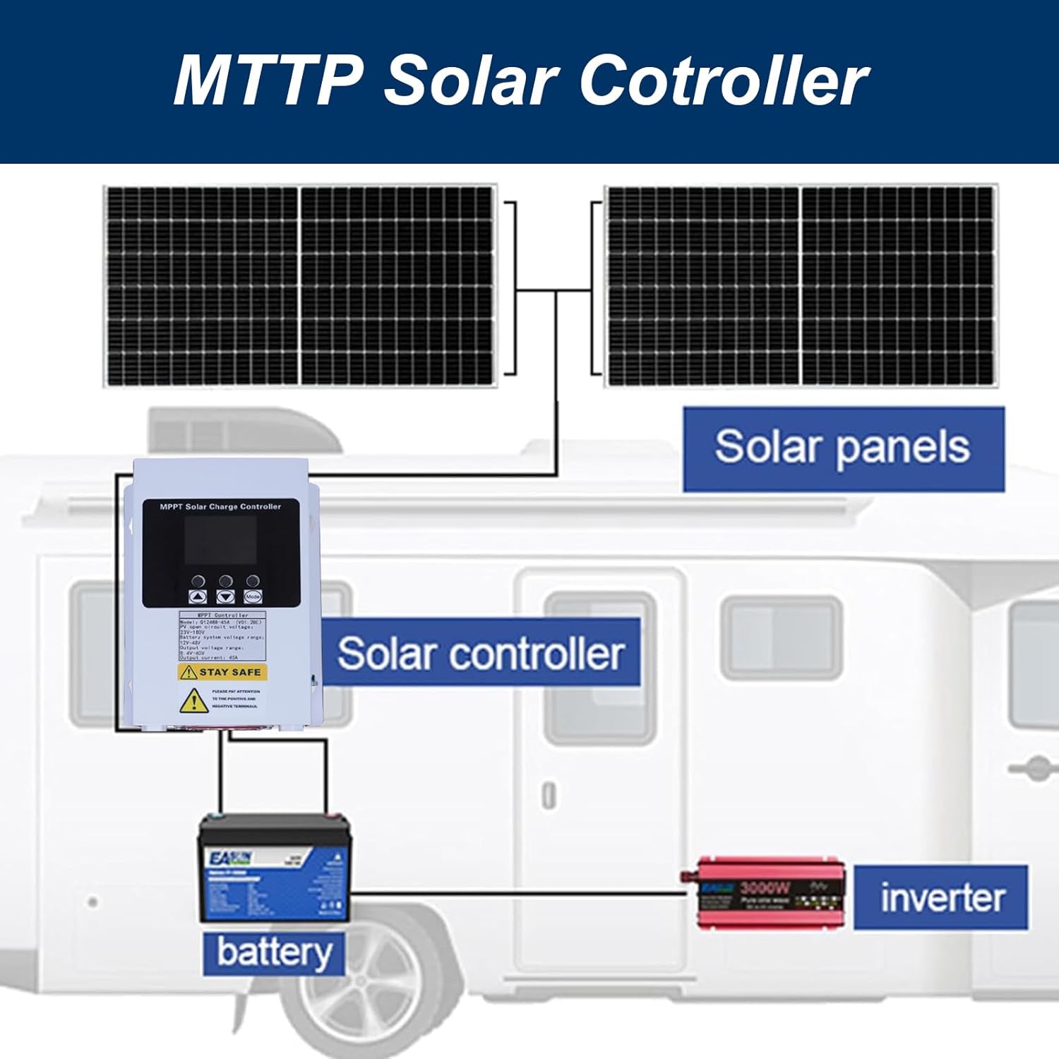 80A Solar Panel Charge Controller MPPT, Solar Battery Regulator 12v 24v 36v 48v DC Input, Parameter Adjustable LCD Display Solar Panel Regulator fit for Gel Sealed Flooded Lithium Battery