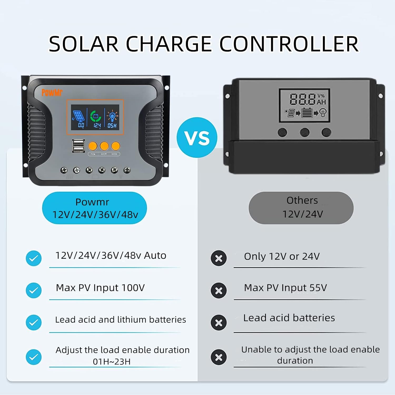 PowMr 80A Solar Charge Controller Solar Panel Battery Intelligent Regulator with Dual USB Port 12V/24V/36V/48V PWM Auto Paremeter Adjustable LCD Display for AGM, Gel, Flooded and Lithium Battery