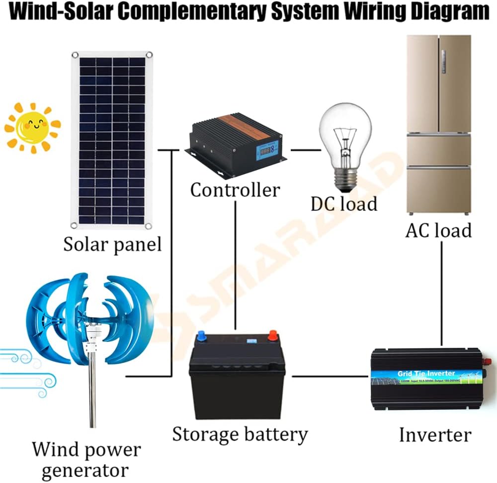 12000W 3 Phase Vertical Wind Turbine, Magnetic Levitation Axis Portable Wind Turbine Kit with Controller(12V 24V 48V 220V)