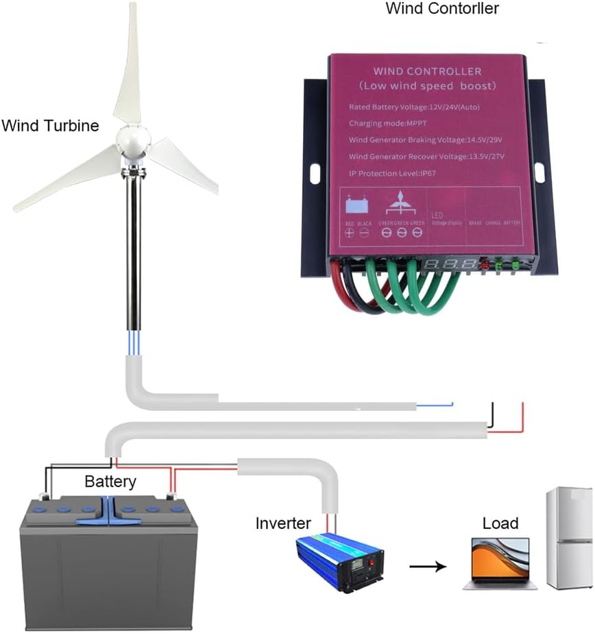 12000W MPPT Wind Turbine Charge Controller,12V 24V 48V Low Wind Speed Windmill Regulator Wind Turbines Generator Controller(Red)