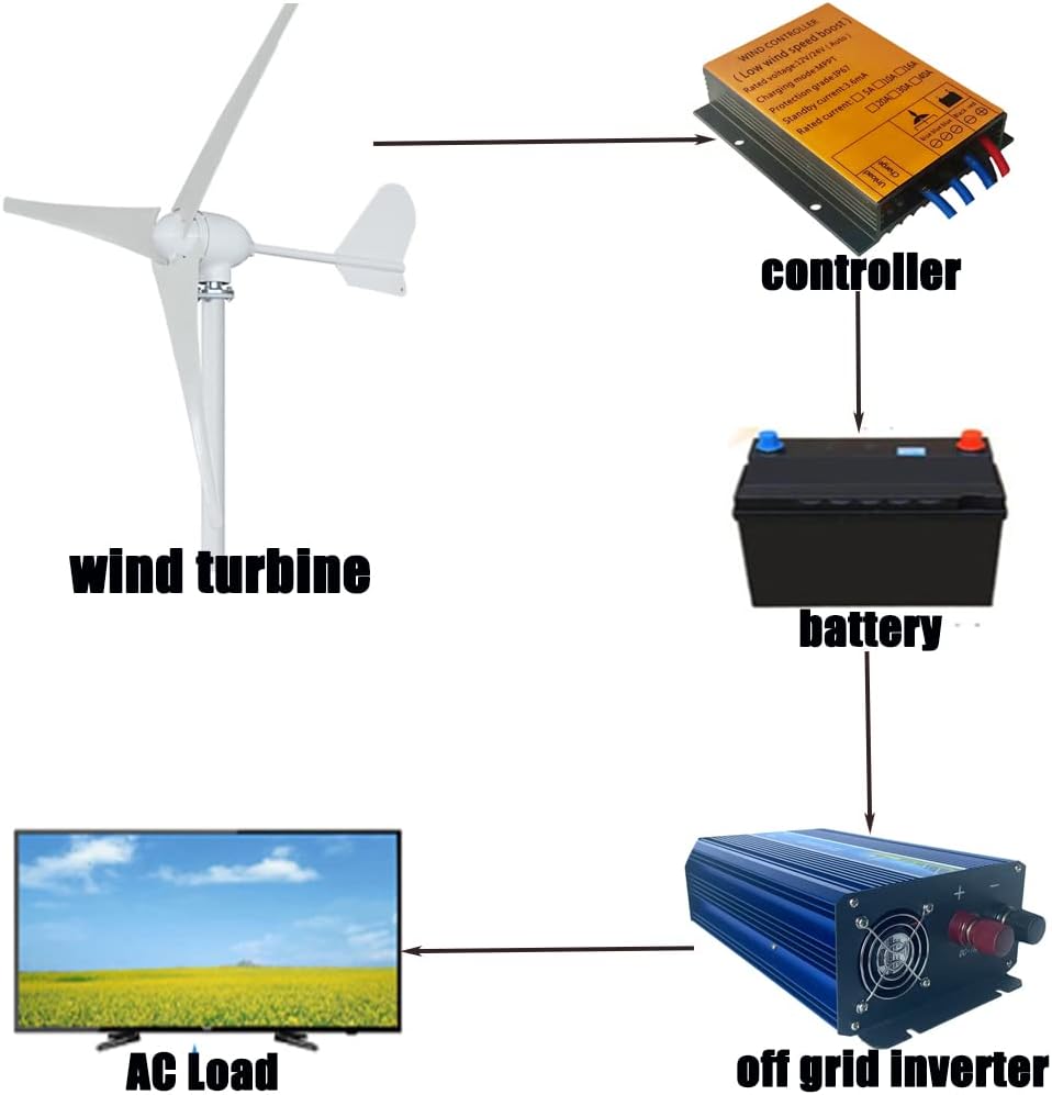 1000w Wind Turbine Generator Kit with Controller and Inverter 12V 24V 48V Off Grid System for Homeuse Free Energy Windmill (12V)